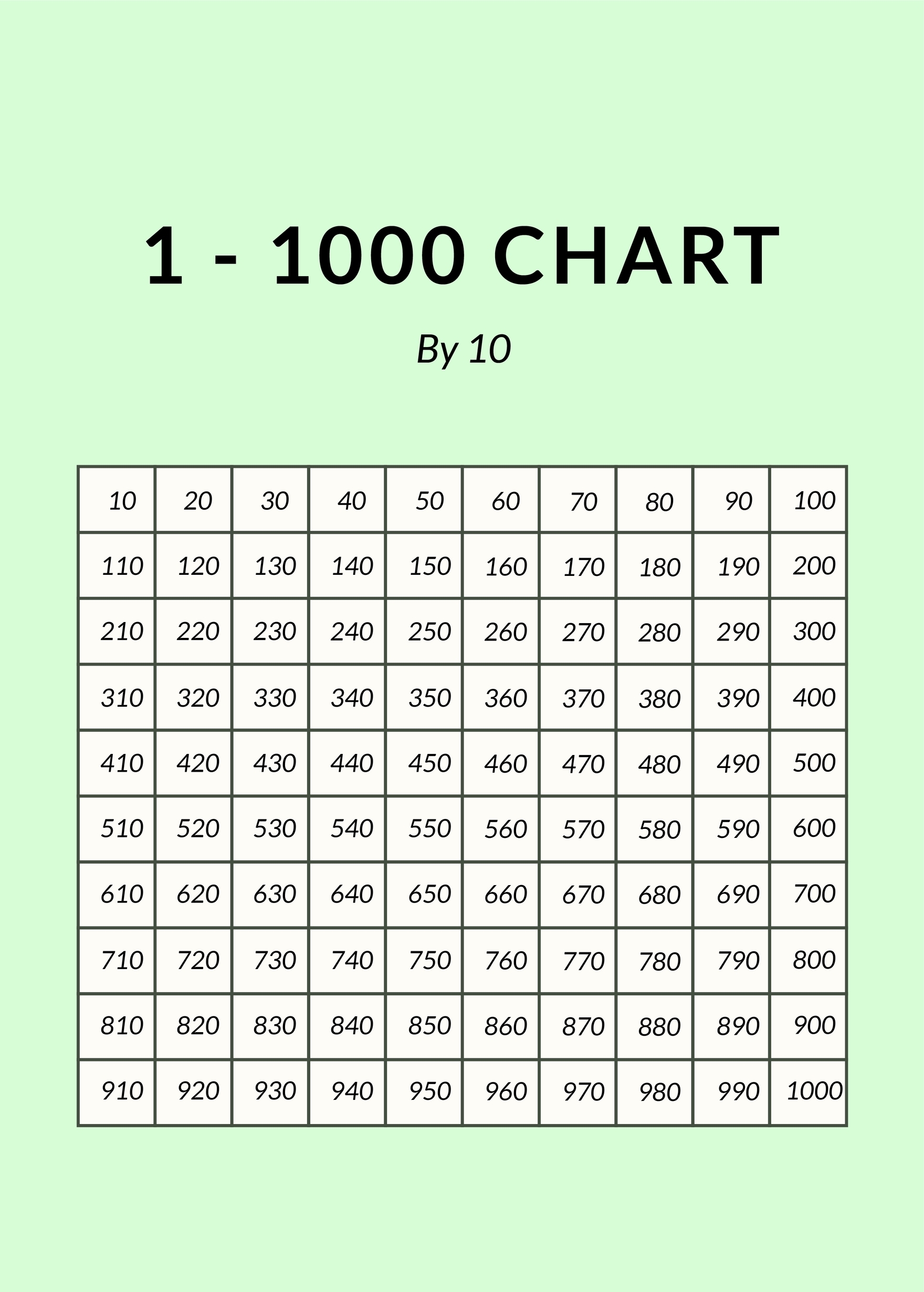 1 1000 Number Chart In PSD Illustrator Word PDF Download Template 