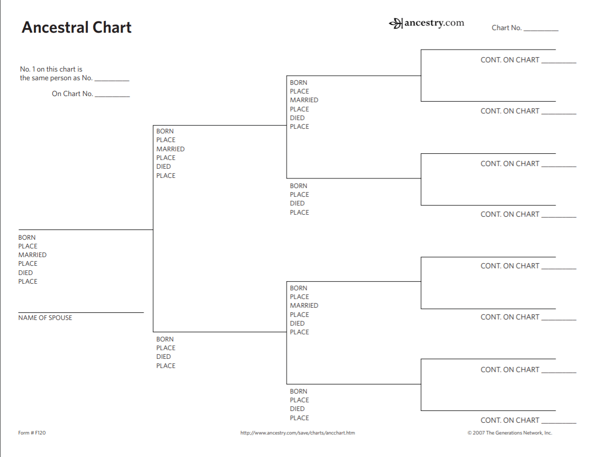 10 Places To Find The Free Genealogy Printables You Need Worksheets Library