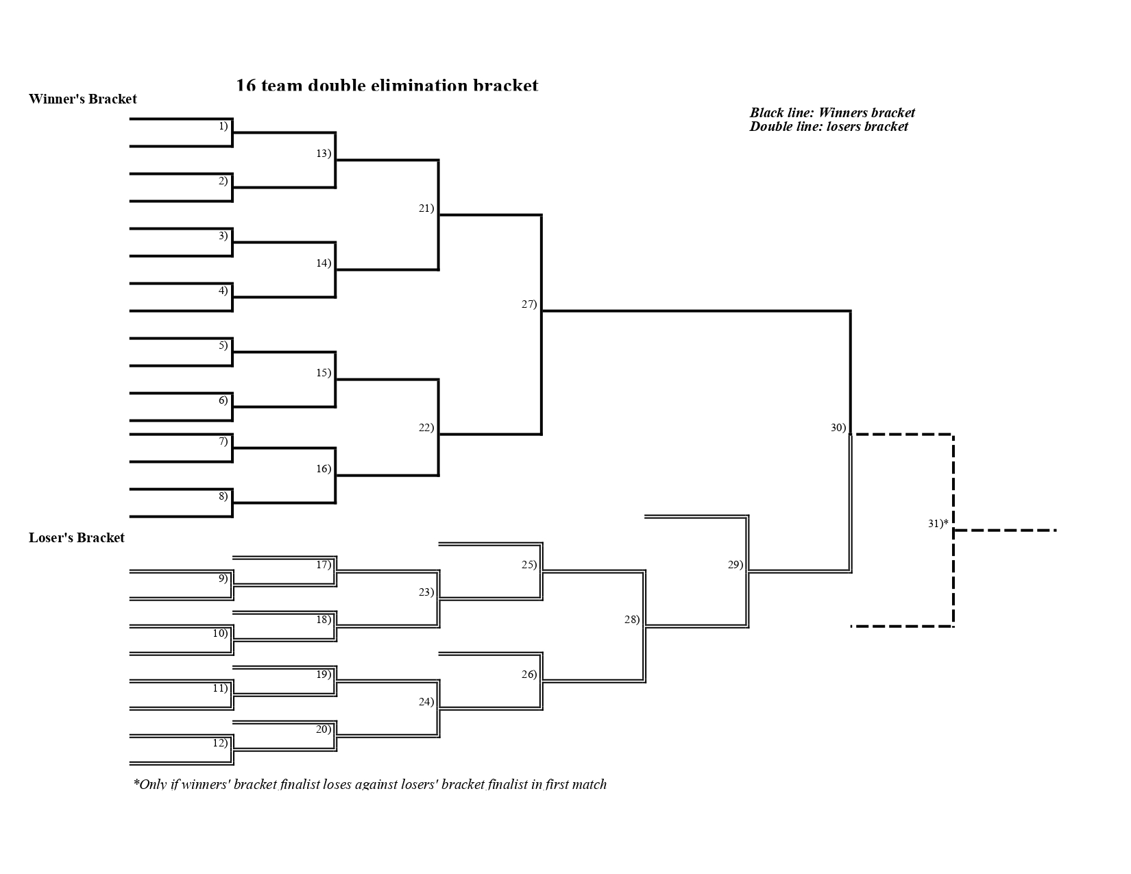 16 team Double elimination Tournament Bracket Archives Printerfriendly