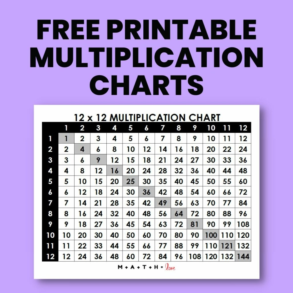 Free Printable Multiplication Chart Printable