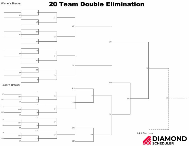 20 Team Double Elimination Bracket Printable Diamond Scheduler