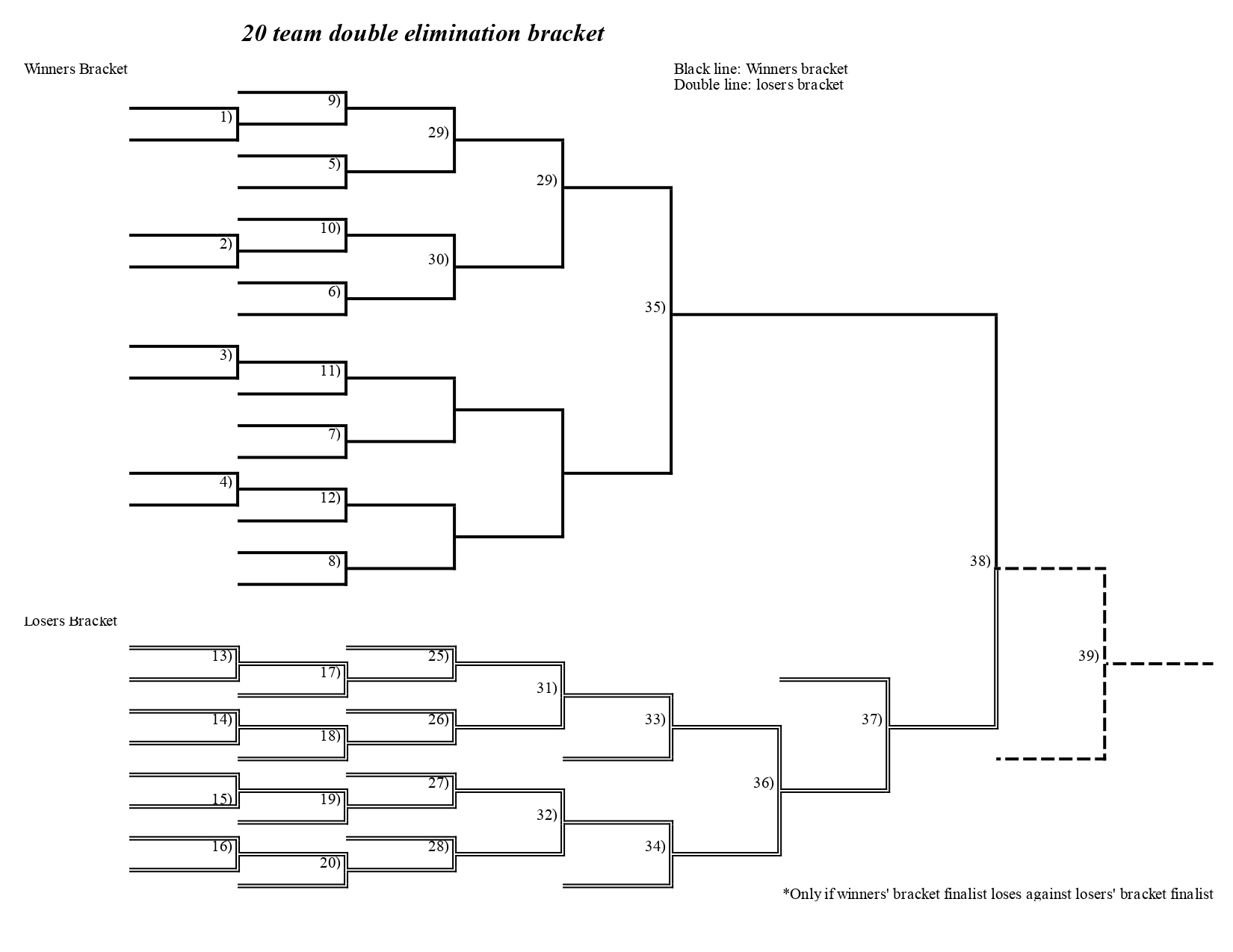 20 Team Double Elimination Brackets To Print Out Interbasket