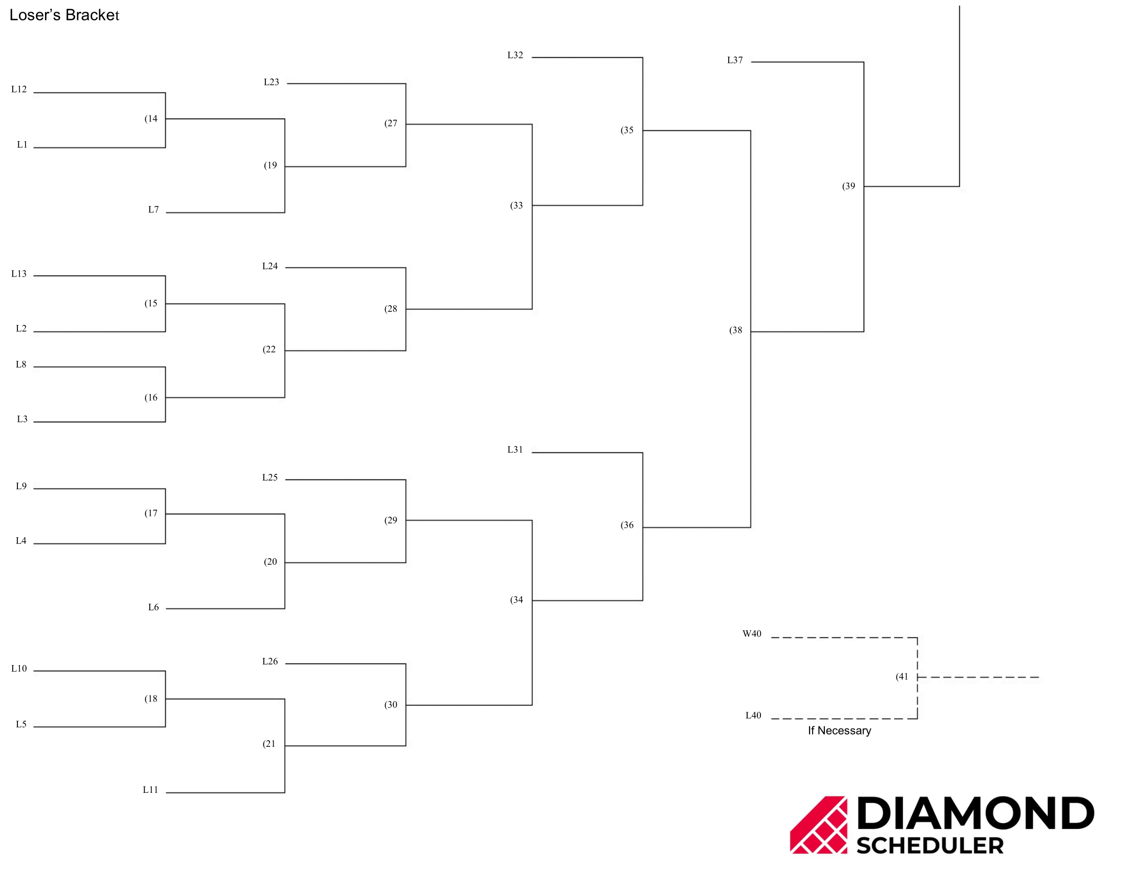 21 Team Double Elimination Bracket Printable Diamond Scheduler