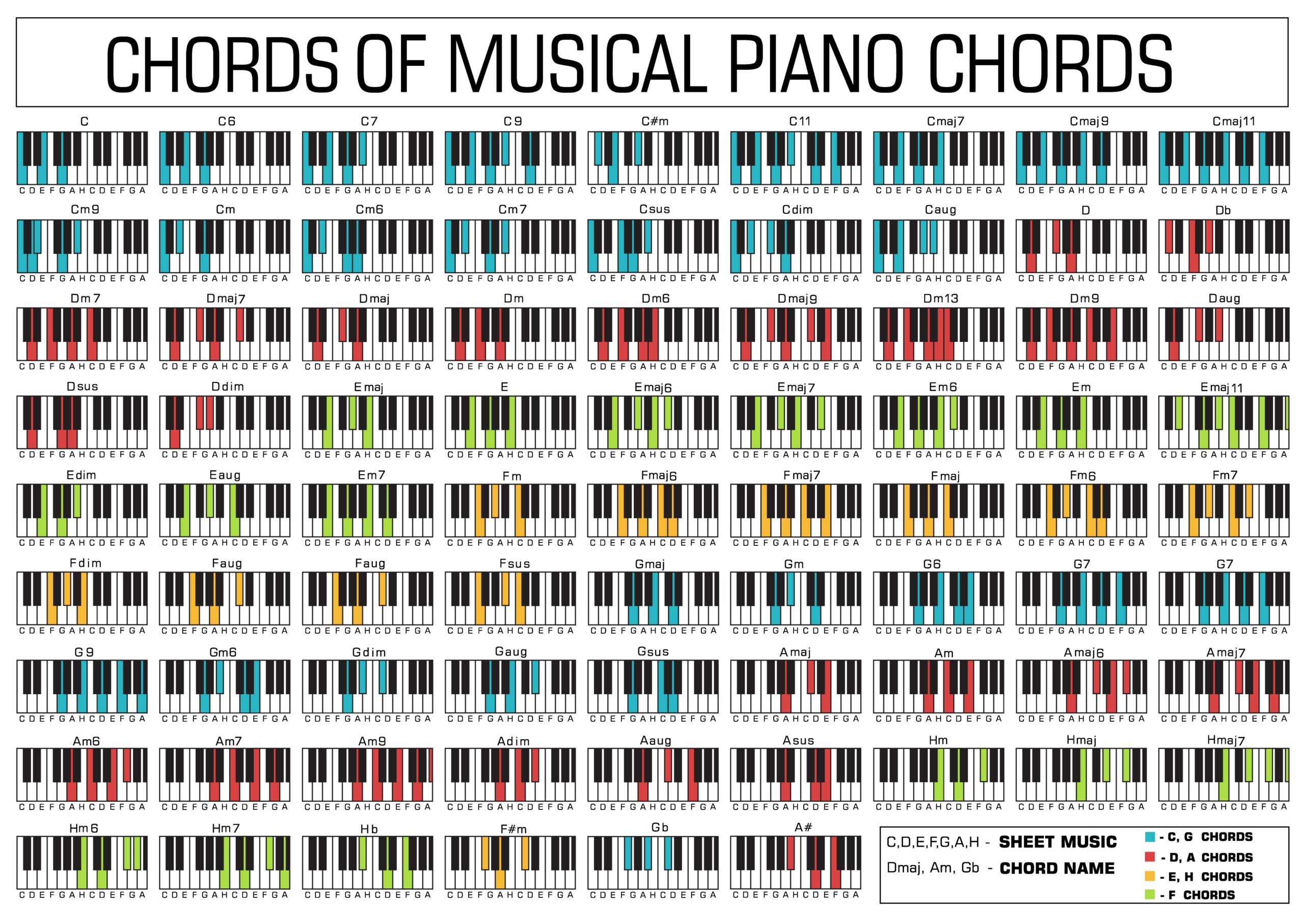 5 Amazing Free Piano Chords Charts To Try Right Now