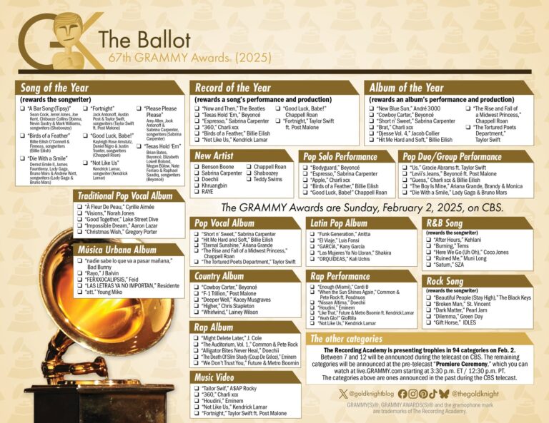 67th GRAMMY Awards Printable Ballot 2025 The Gold Knight 