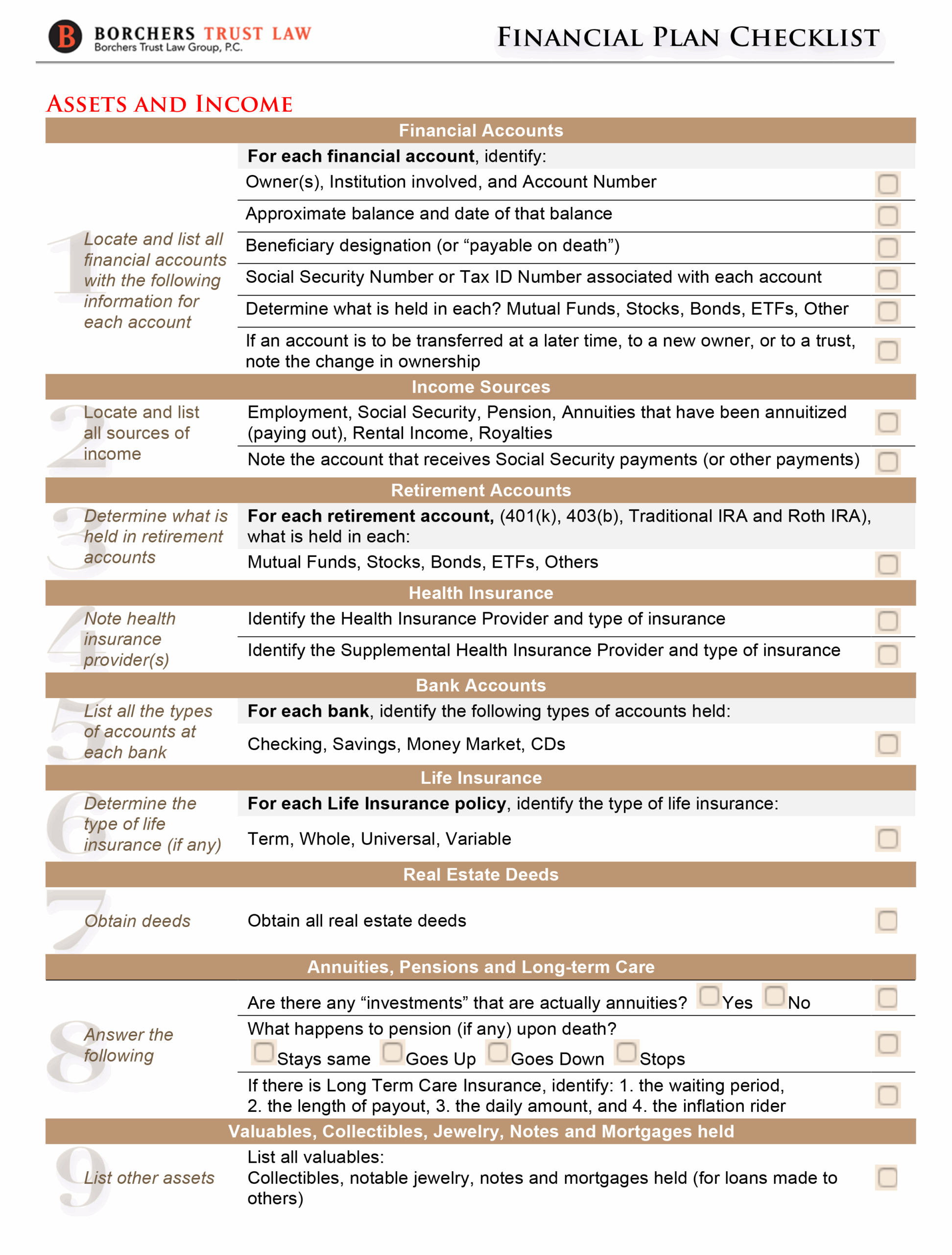A Financial Plan Checklist An Essential Estate Planning Tool Estate Plans