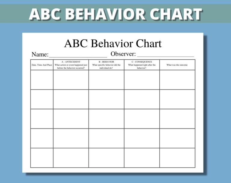 ABC Behavior Chart Printable For Kids Parents Classroom ABC Behavior Consequence Analysis Antecedent Behavior Consequence Chart Etsy