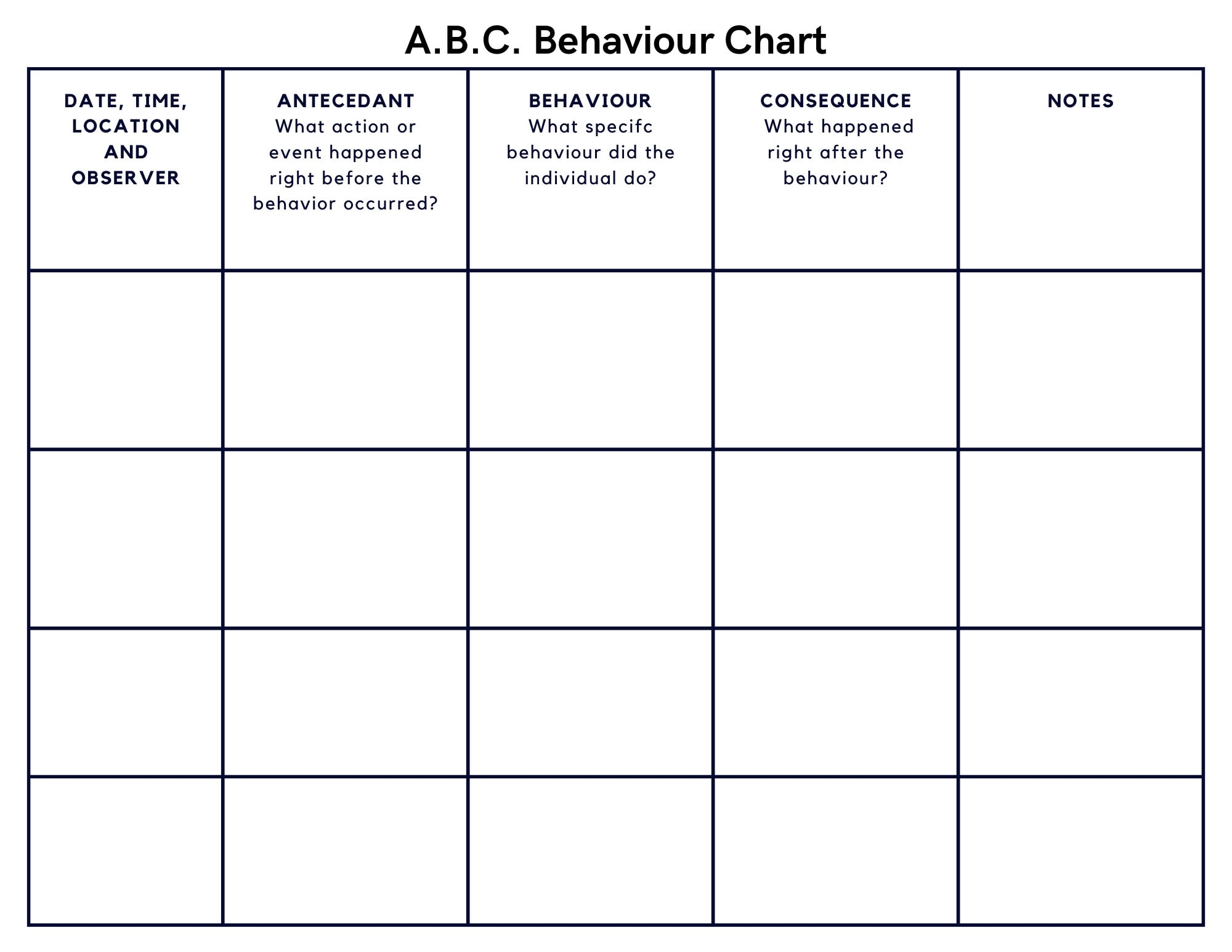 ABC Behavior Chart Printable For Toddlers Kids Classroom Antecedent Behaviour Consequence Chart Behavior Consequence Chart Autism ADHD