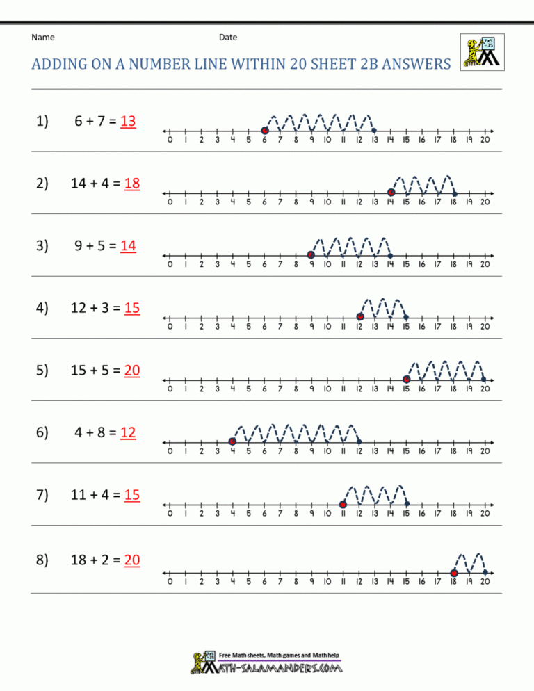 Adding On A Number Line Worksheets
