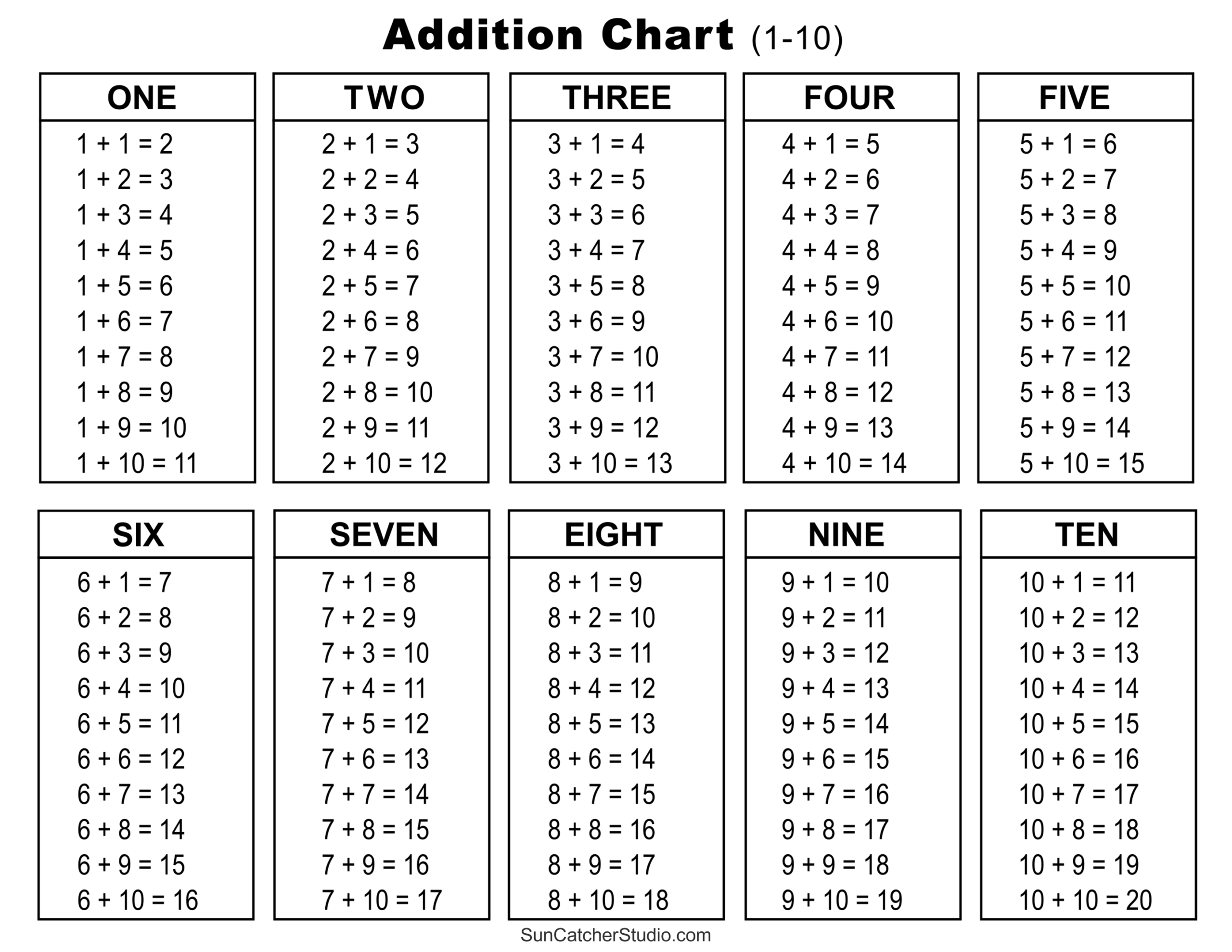 Addition Charts Tables U0026 Worksheets Free Printable PDF Files Free Printables Monograms Design Tools Patterns U0026 DIY Projects