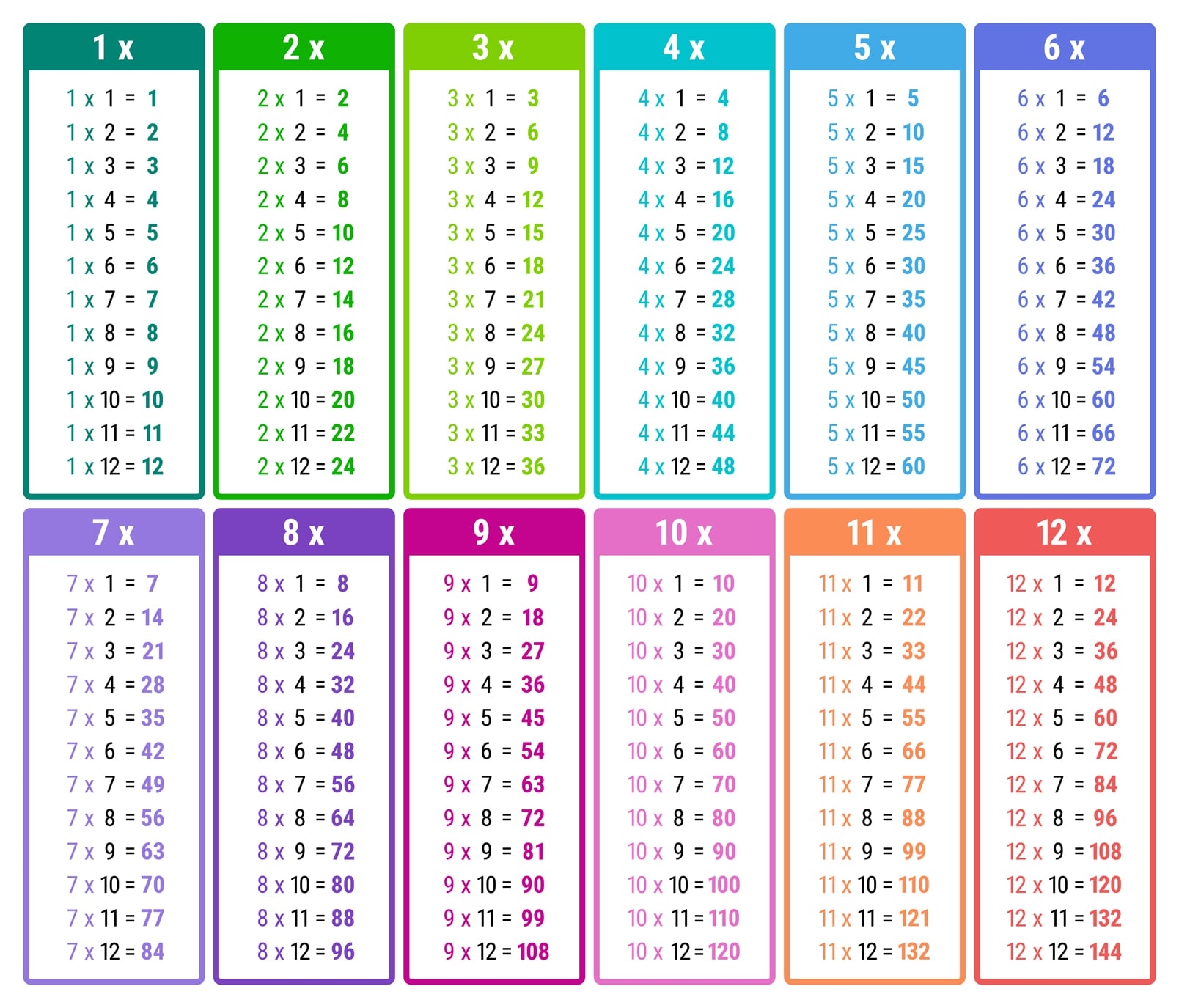 Multiplication Table Printable Free