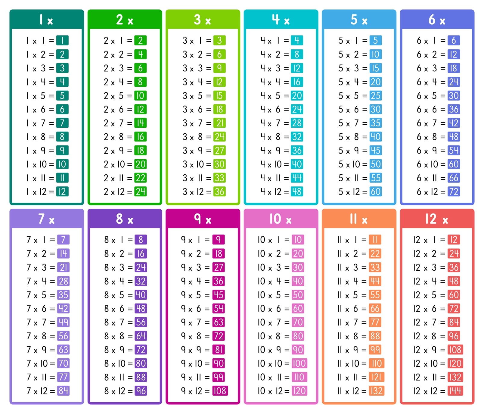 Multiplication Chart Printable Free