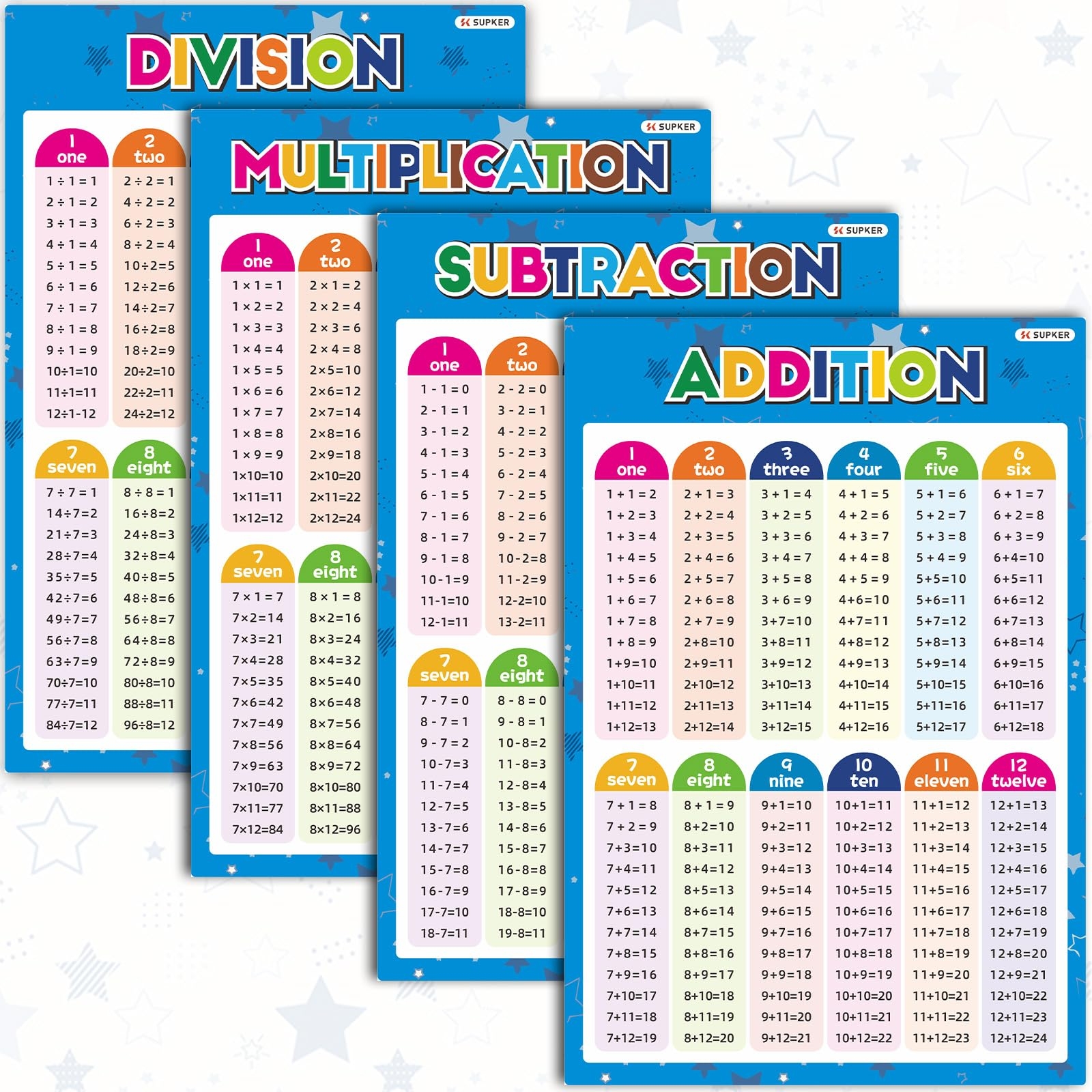 Amazon 4 Pack Educational Math Posters For Elementary School Laminated Multiplication Division Addition Subtraction Posters For Kids Math 