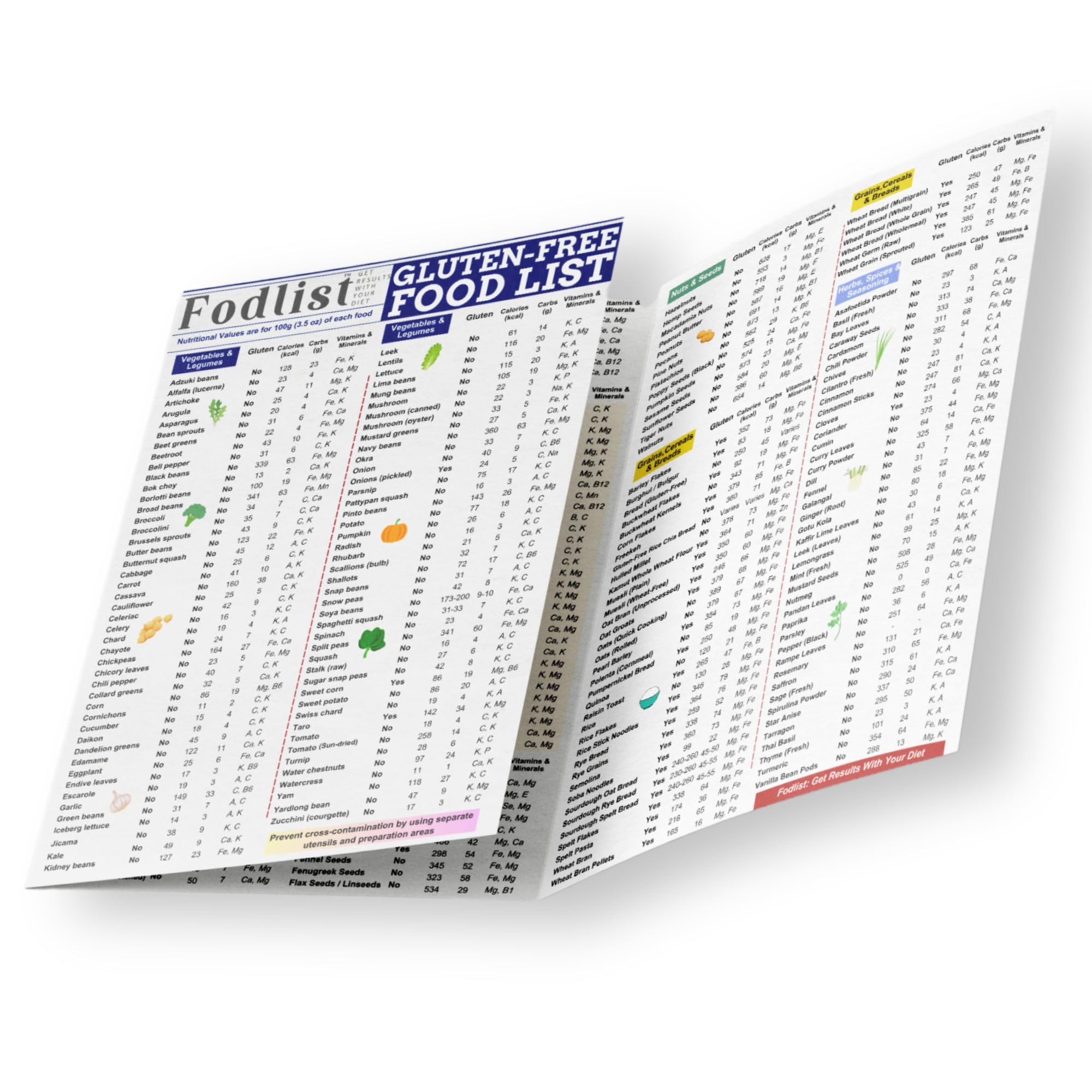 List Of Gluten Free Foods Printable