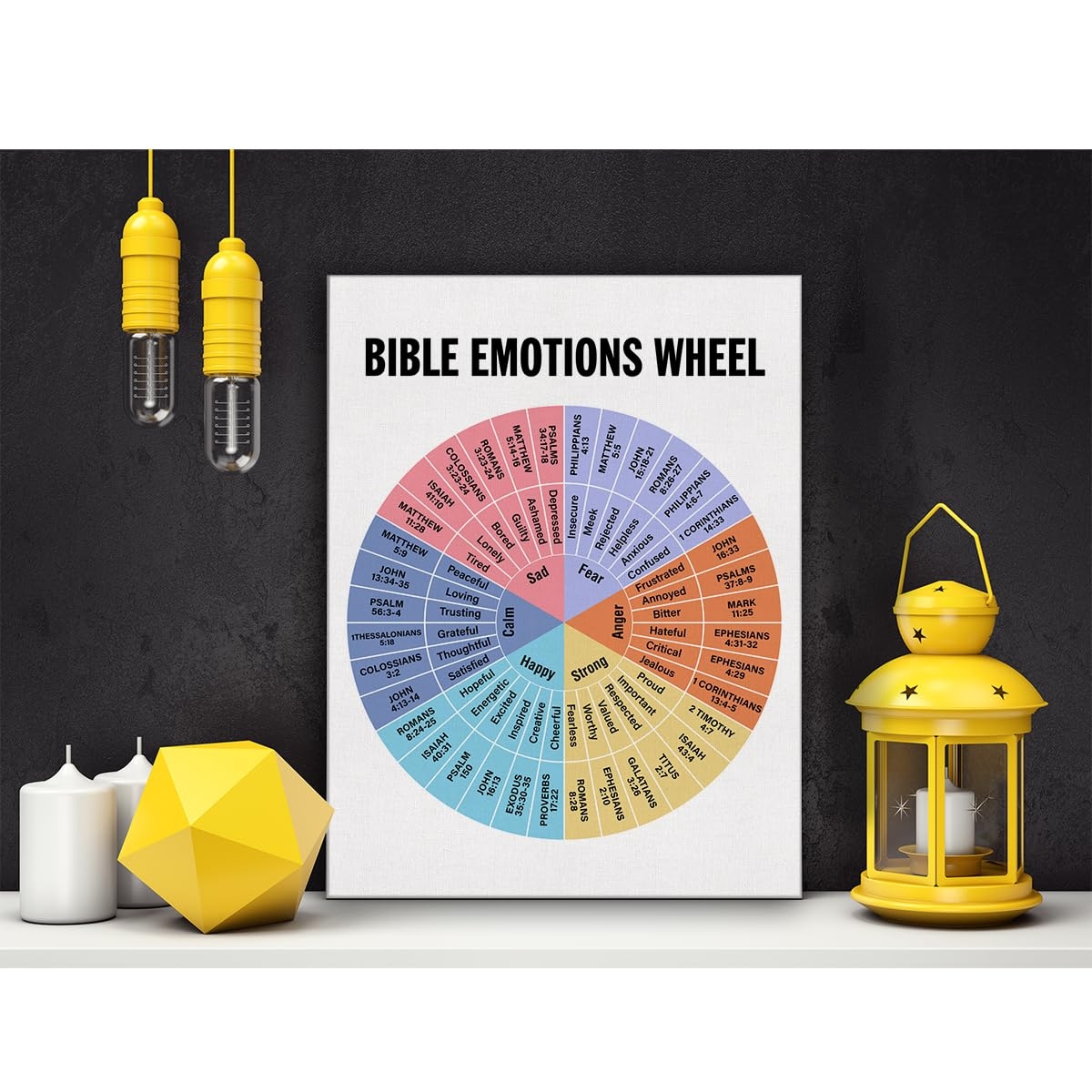 Bible Emotion Wheel Free Printable
