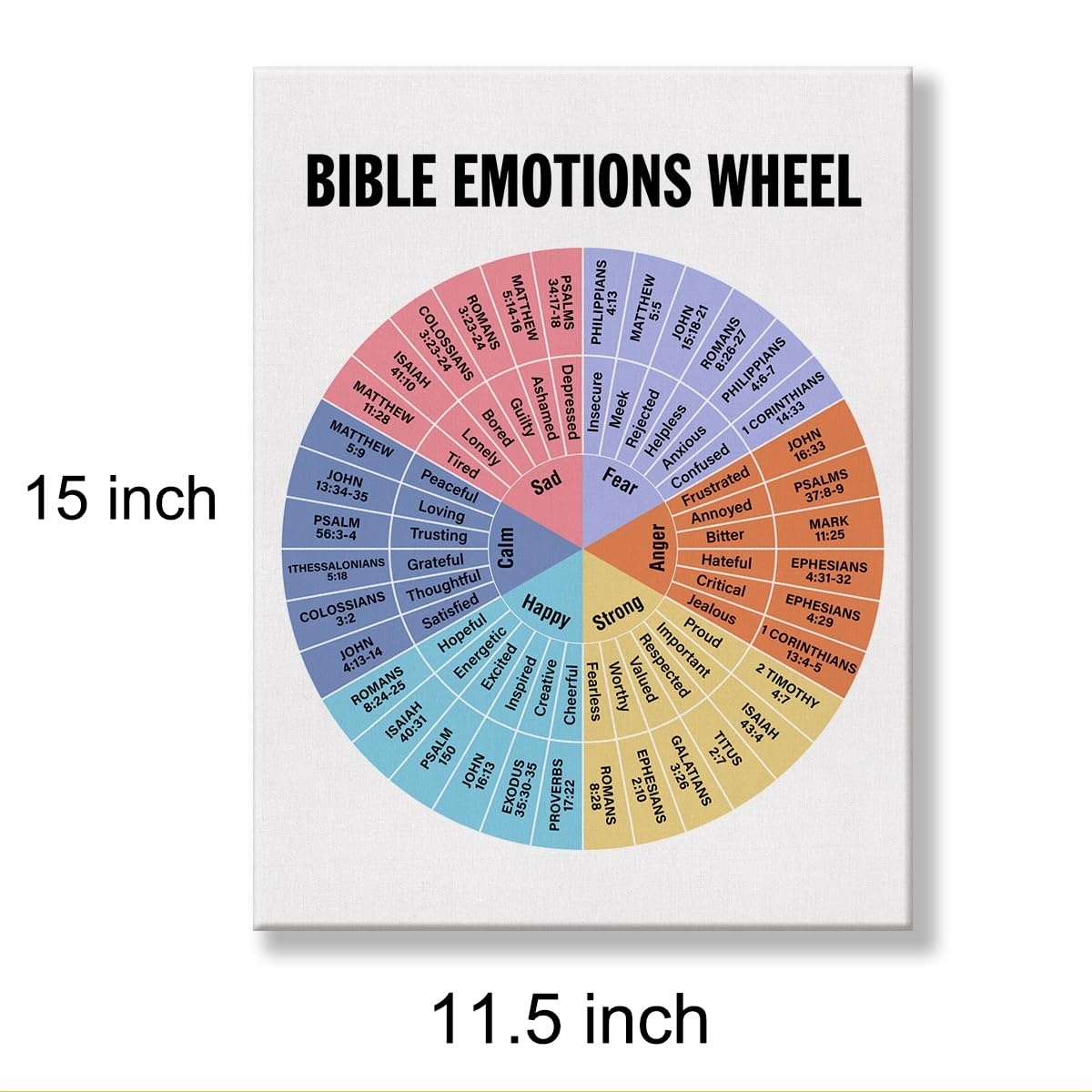 Amazon Mental Health Wall Art Emotional Awareness Framed Poster Biblical Emotions Wheel Print Feelings Chart Canvas Wall Decor For Therapy Office 