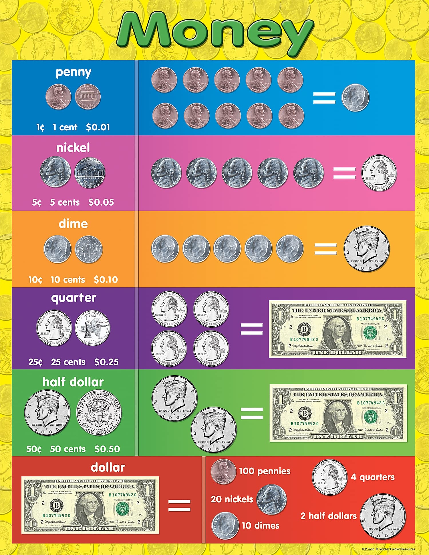 Amazon Teacher Created Resources Money Chart Multi Color 7606 Office Products