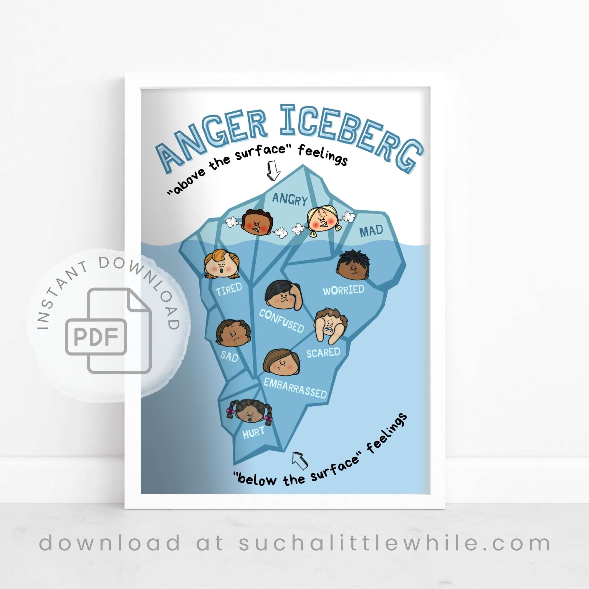 Anger Iceberg Free Printable