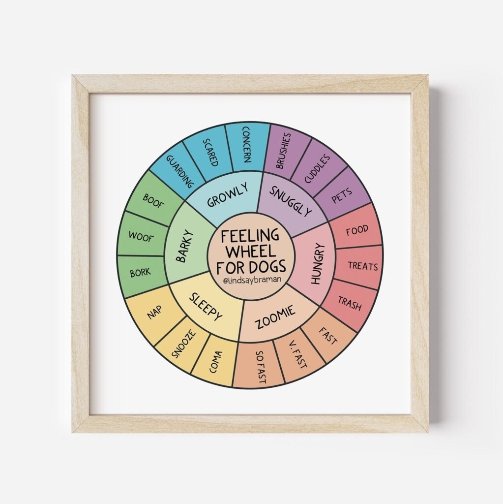 Art Print The Feelings Wheel For Dogs LindsayBraman
