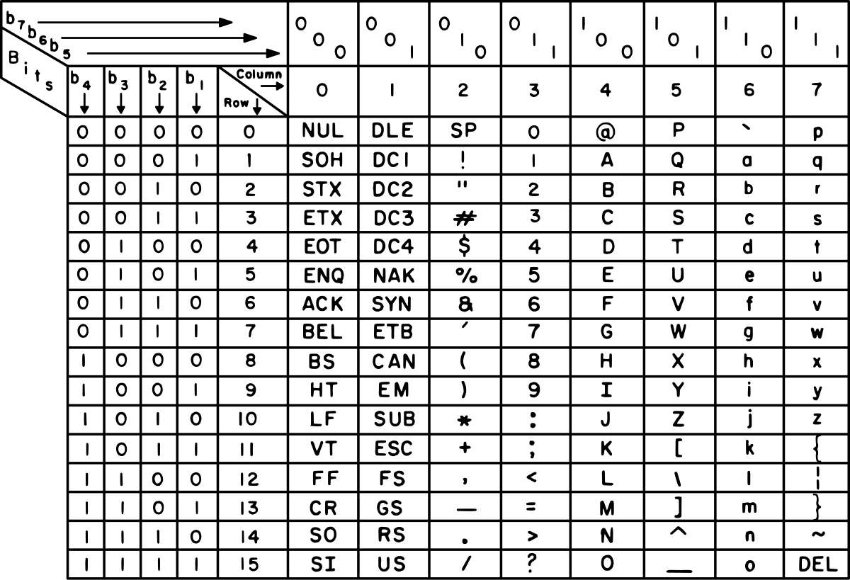 ASCII Wikipedia