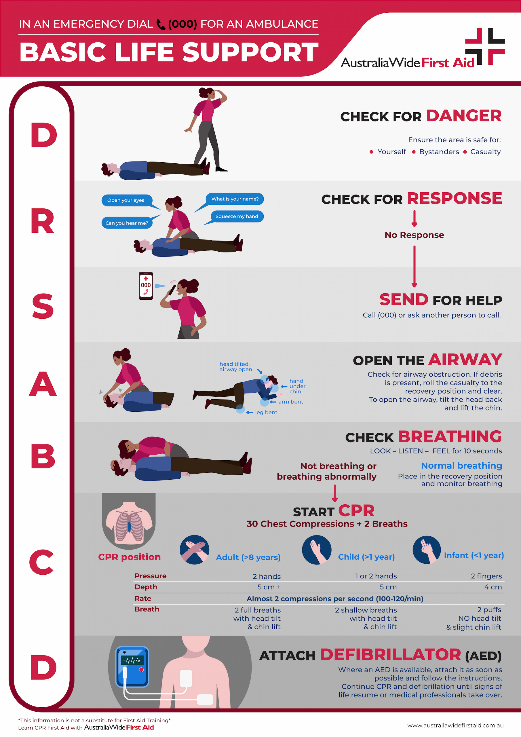 Pdf Free Printable First Aid Guide