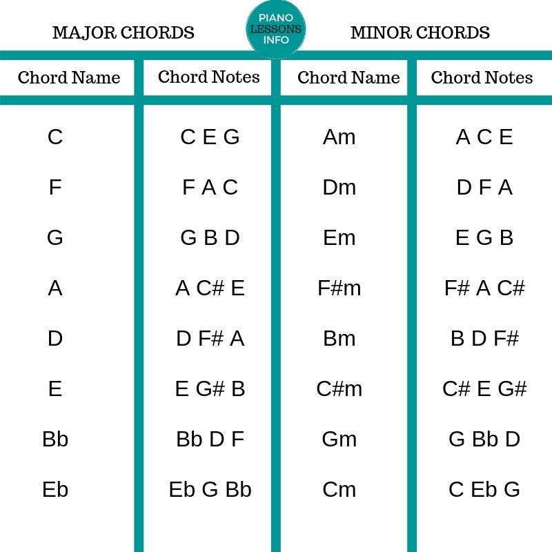 Free Piano Chord Chart Printable