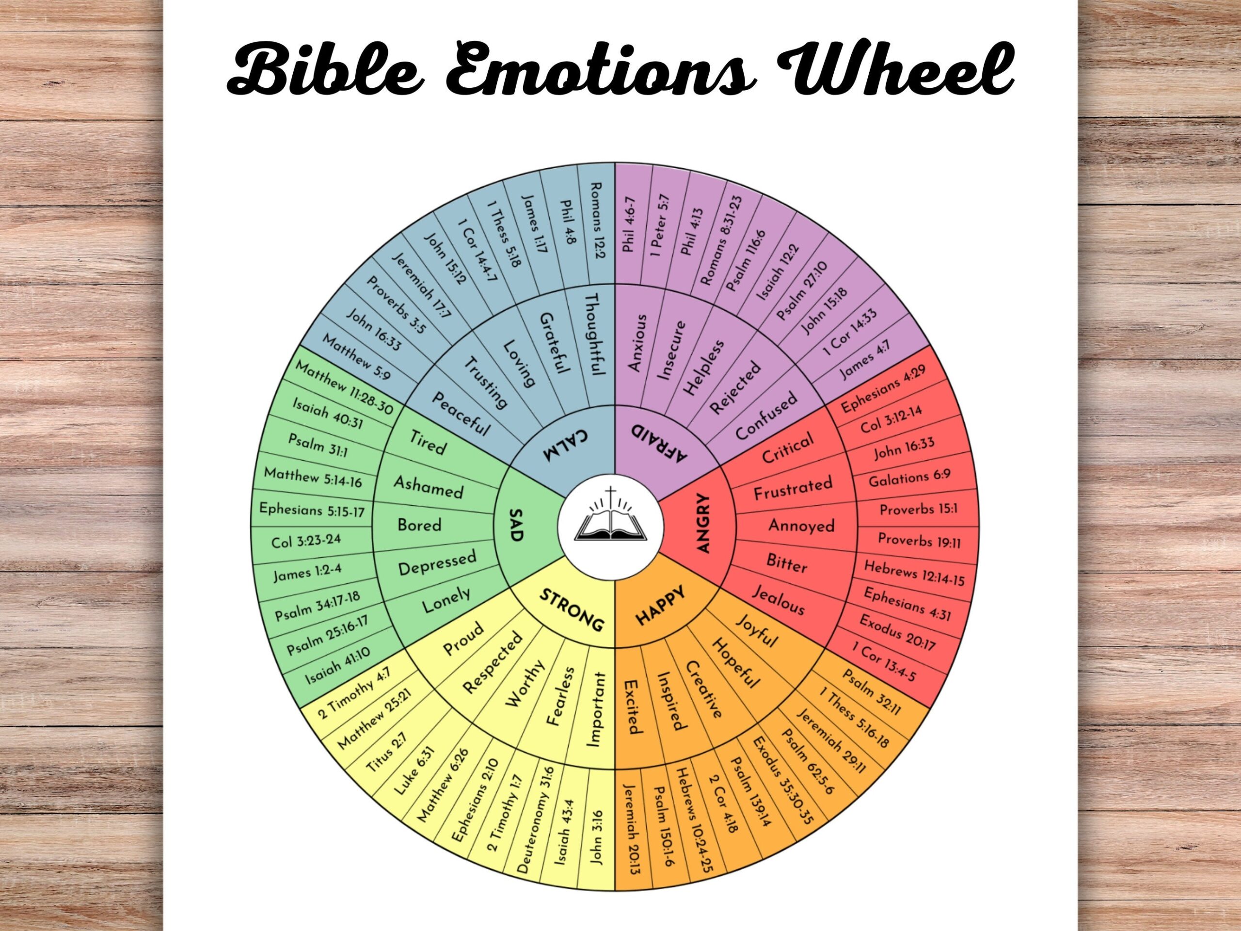 Bible Emotion Wheel Printable Feelings Wheel Bible Verses For 