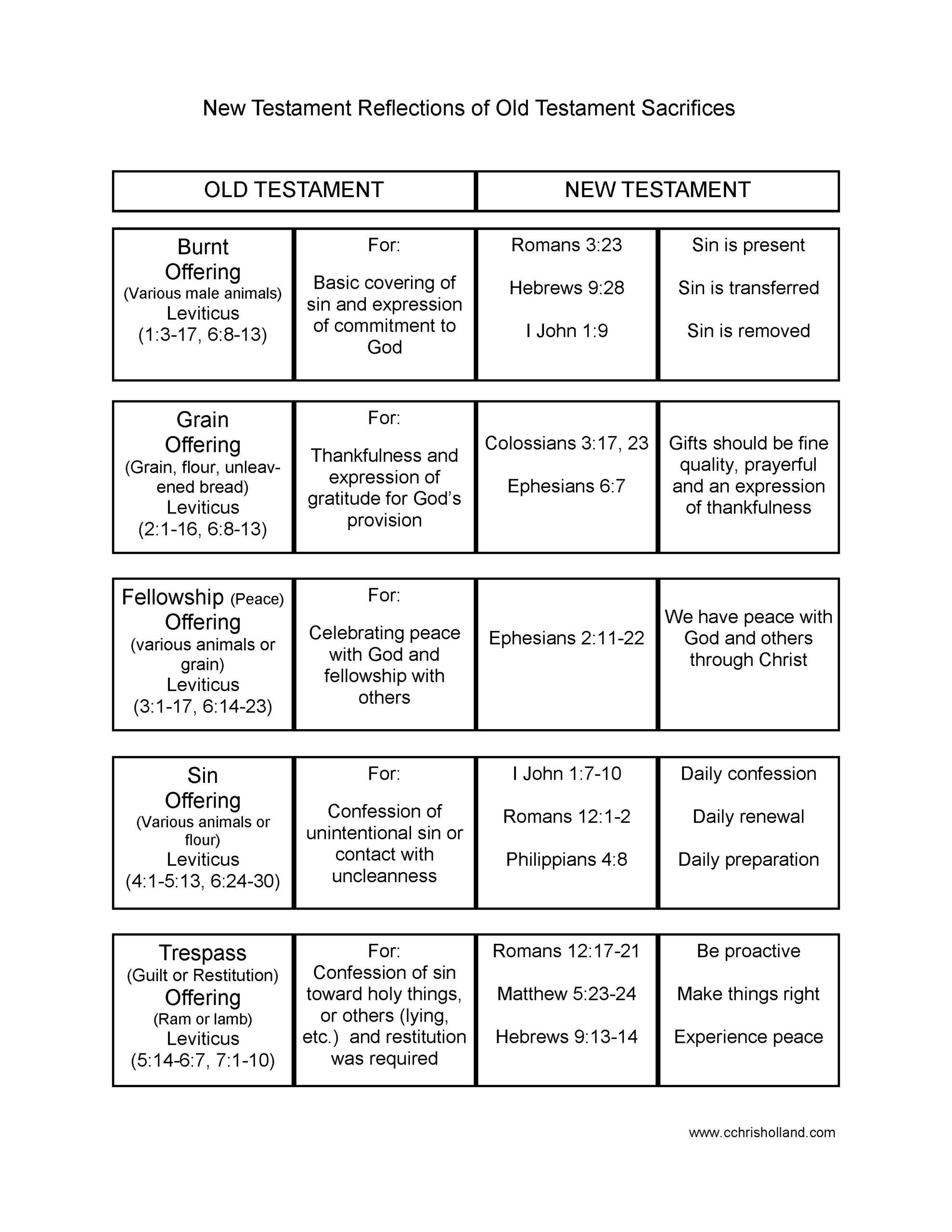Free Printable Bible Worksheets For Adults