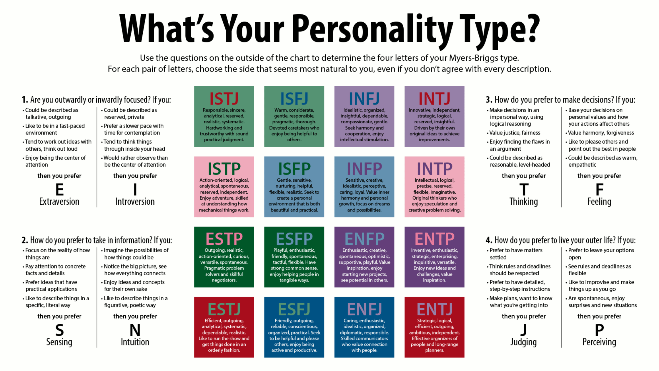Free Printable Career Aptitude Test Pdf