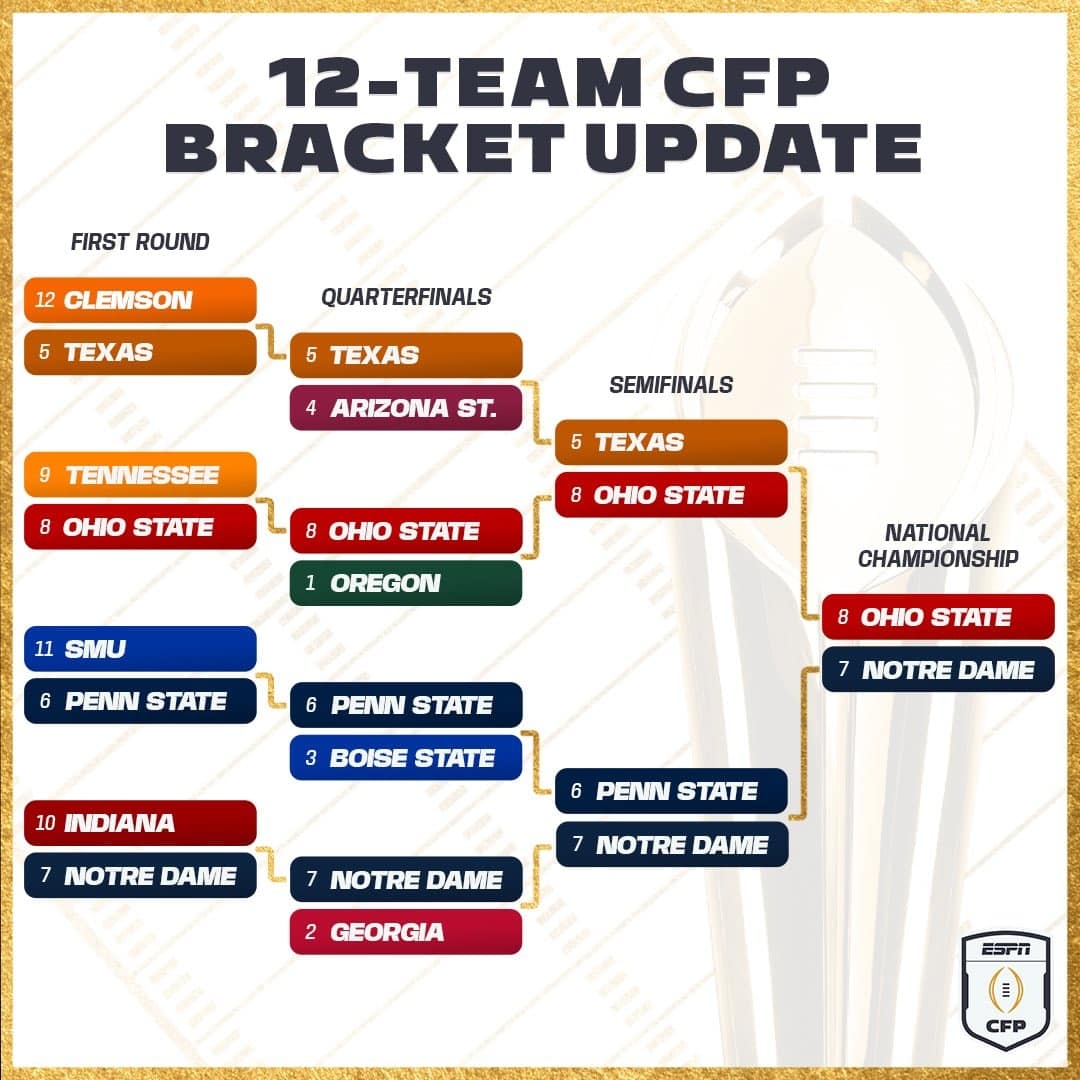 College Football Playoff Bracket FBSchedules