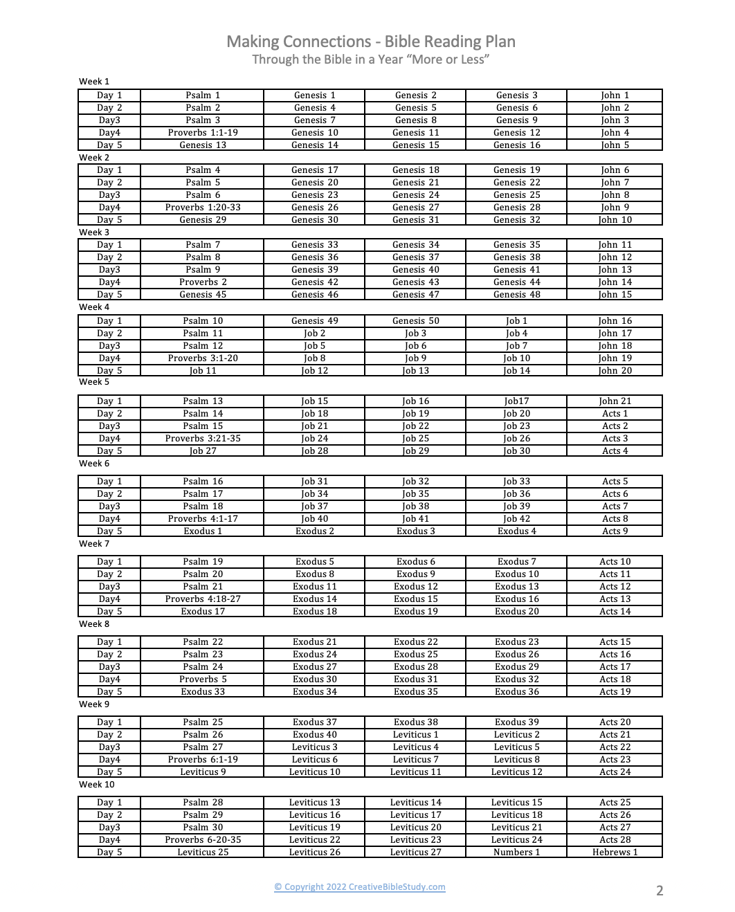 Free Printable Bible Reading Chart