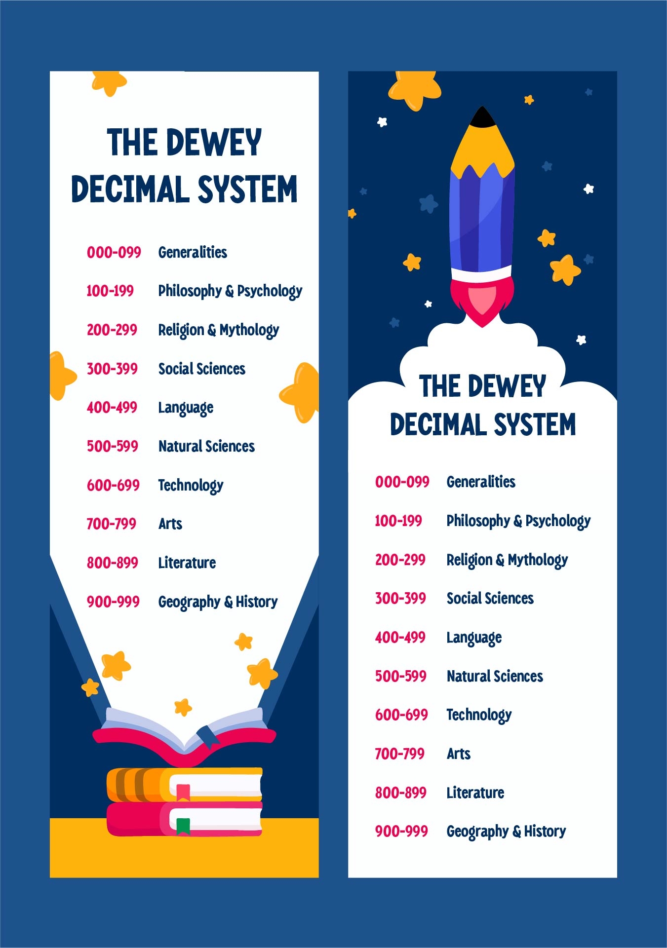Free Printable Dewey Decimal System Chart