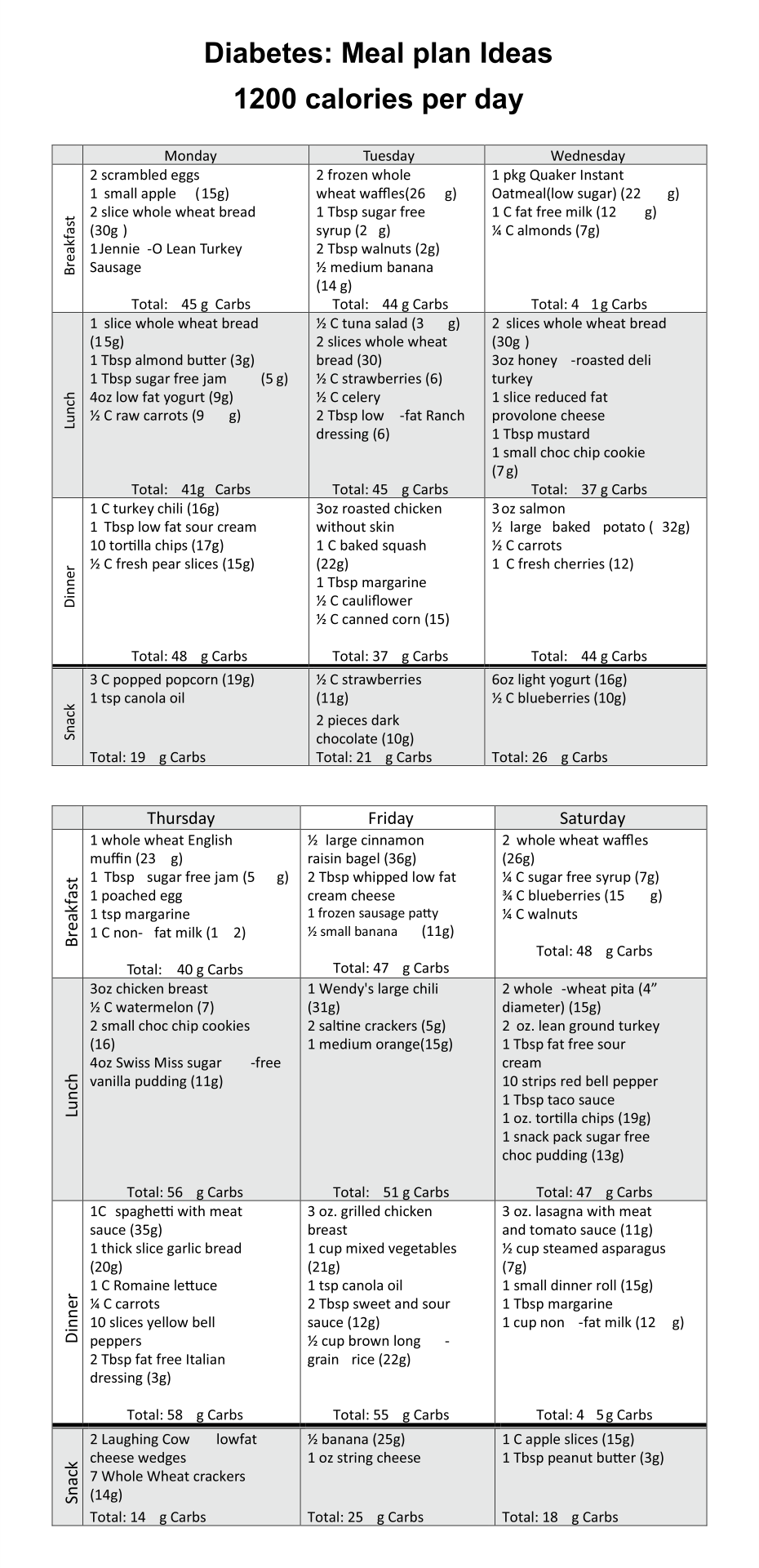Diabetic Diet Chart 20 Free PDF Printables Printablee
