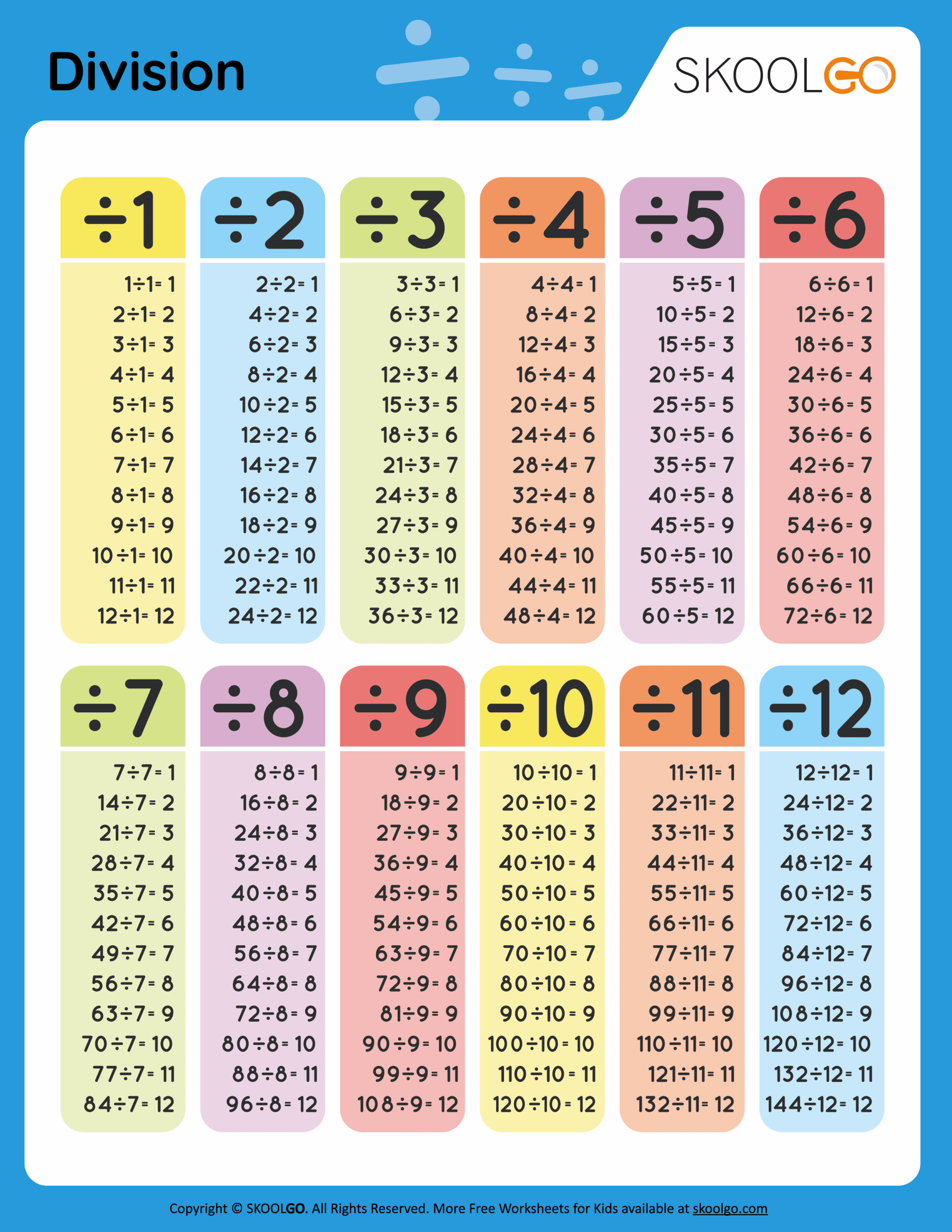Free Printable Division Table