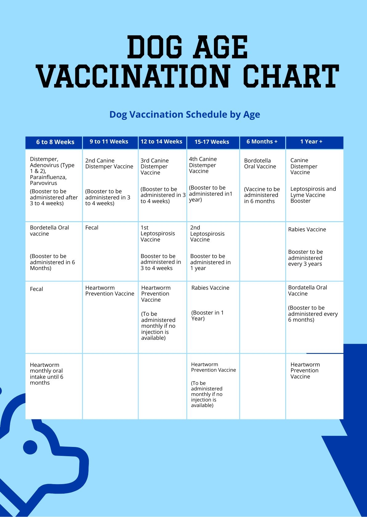 Free Printable Dog Vaccination Schedule Pdf