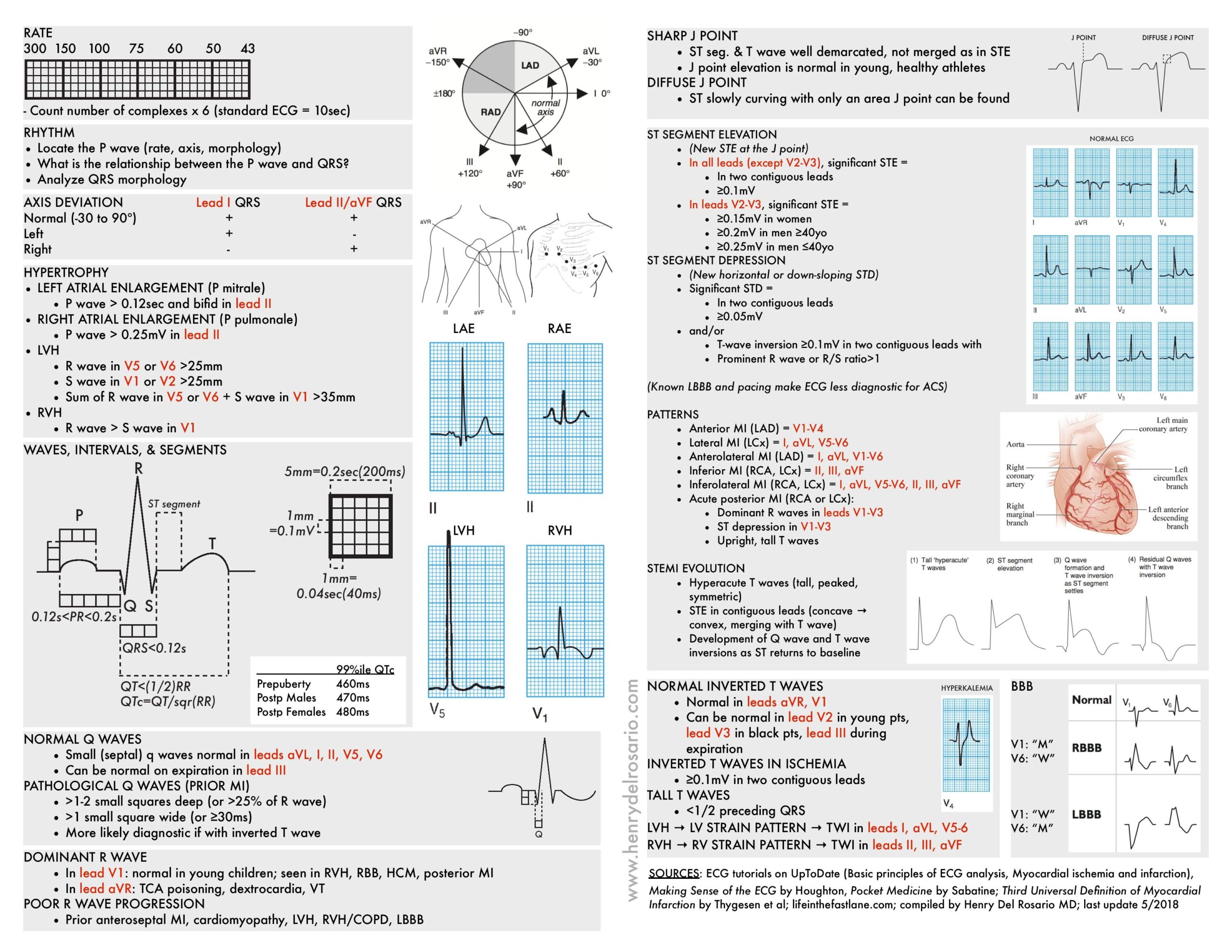 ECG Cheat Sheet ECG Rapid View It Is Organized GrepMed
