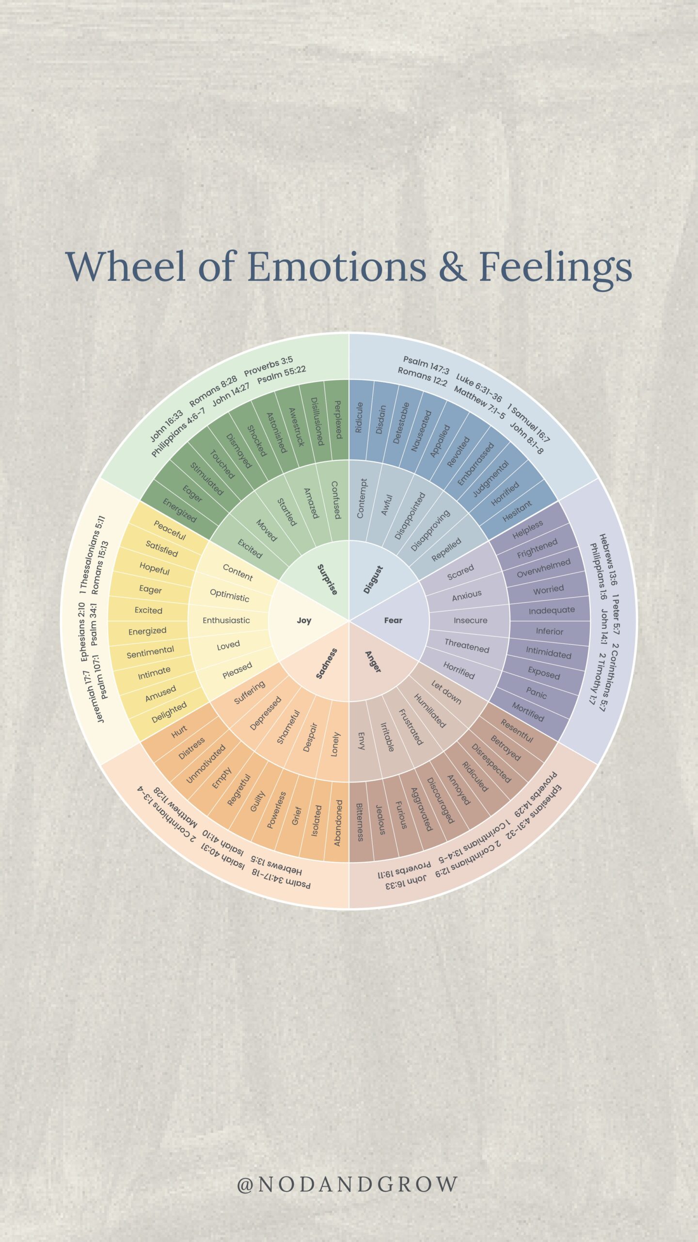 Emotions U0026 Feelings Wheel Don t Eat Your Emotions Stuff Your 