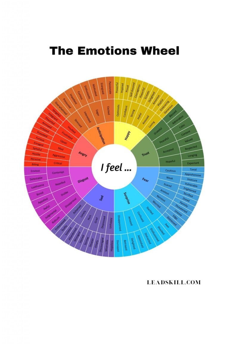 EMOTIONS WHEEL 128 Emotions For Naming Feelings Digital Download