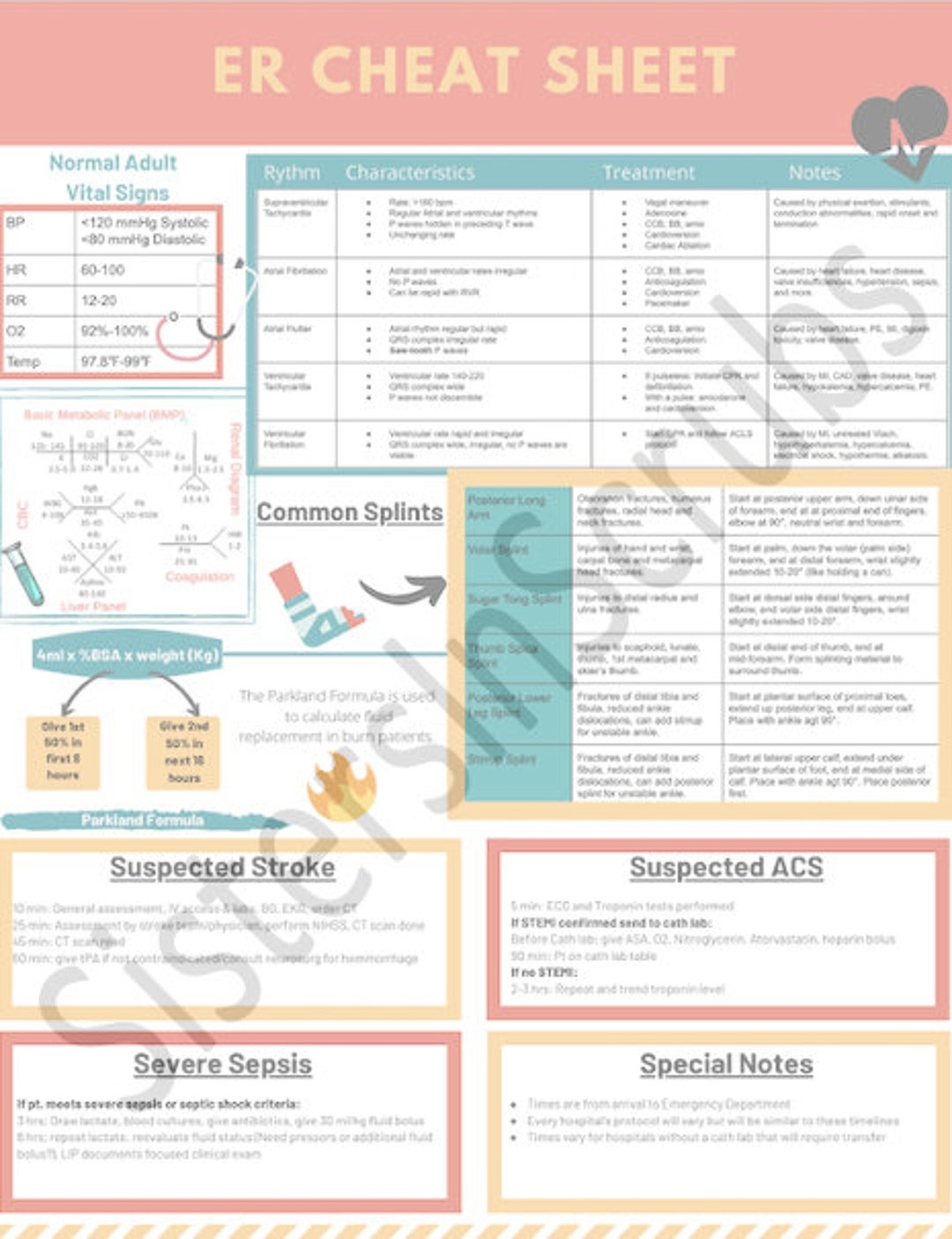 Printable Nursing Cheat Sheets Pdf Free