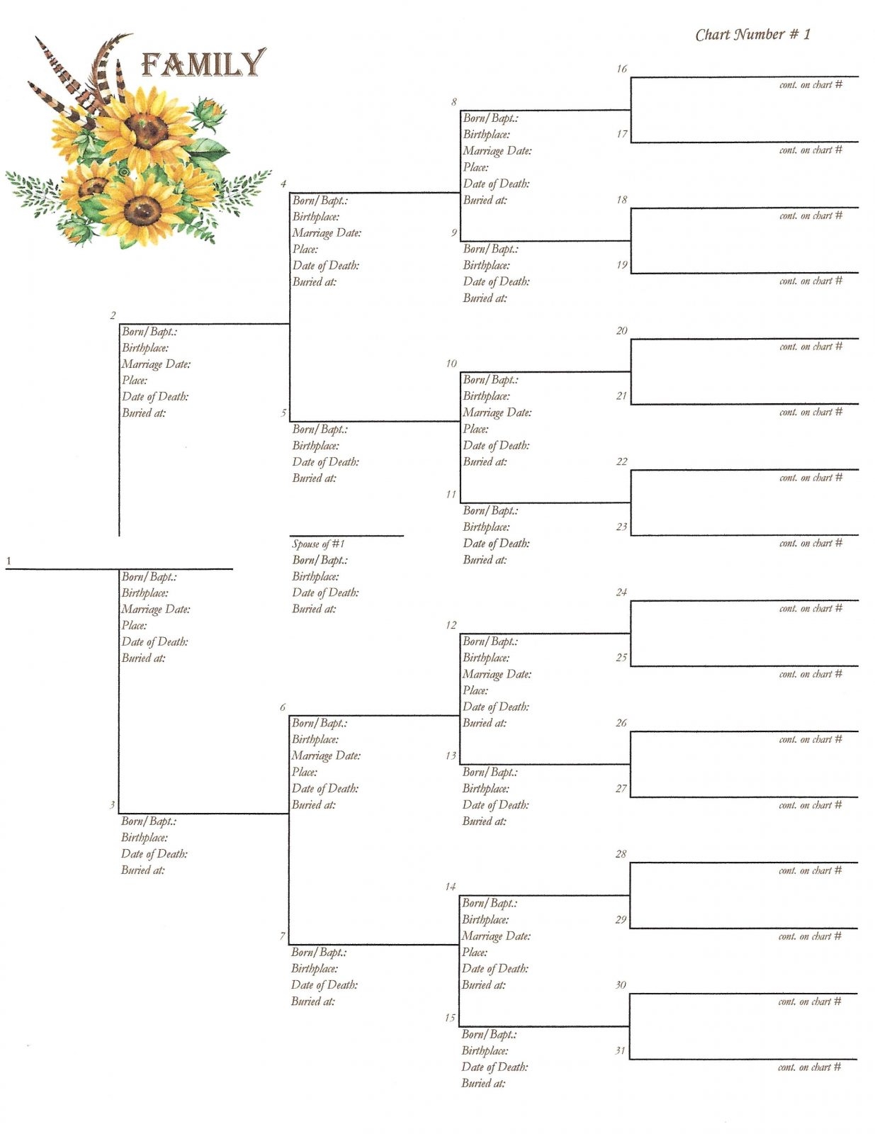 Family Downloadable Pedigree Chart 1