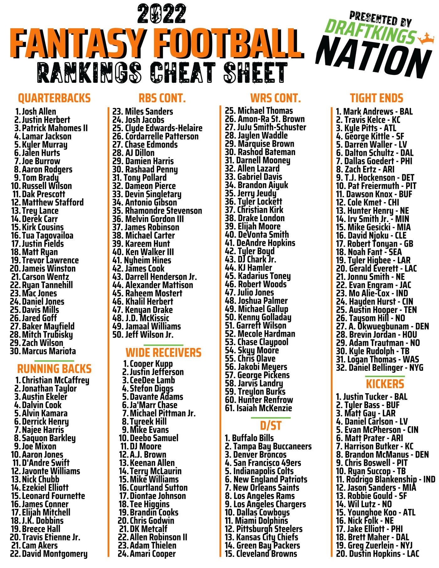 Fantasy Football Cheat Sheets Printable Free
