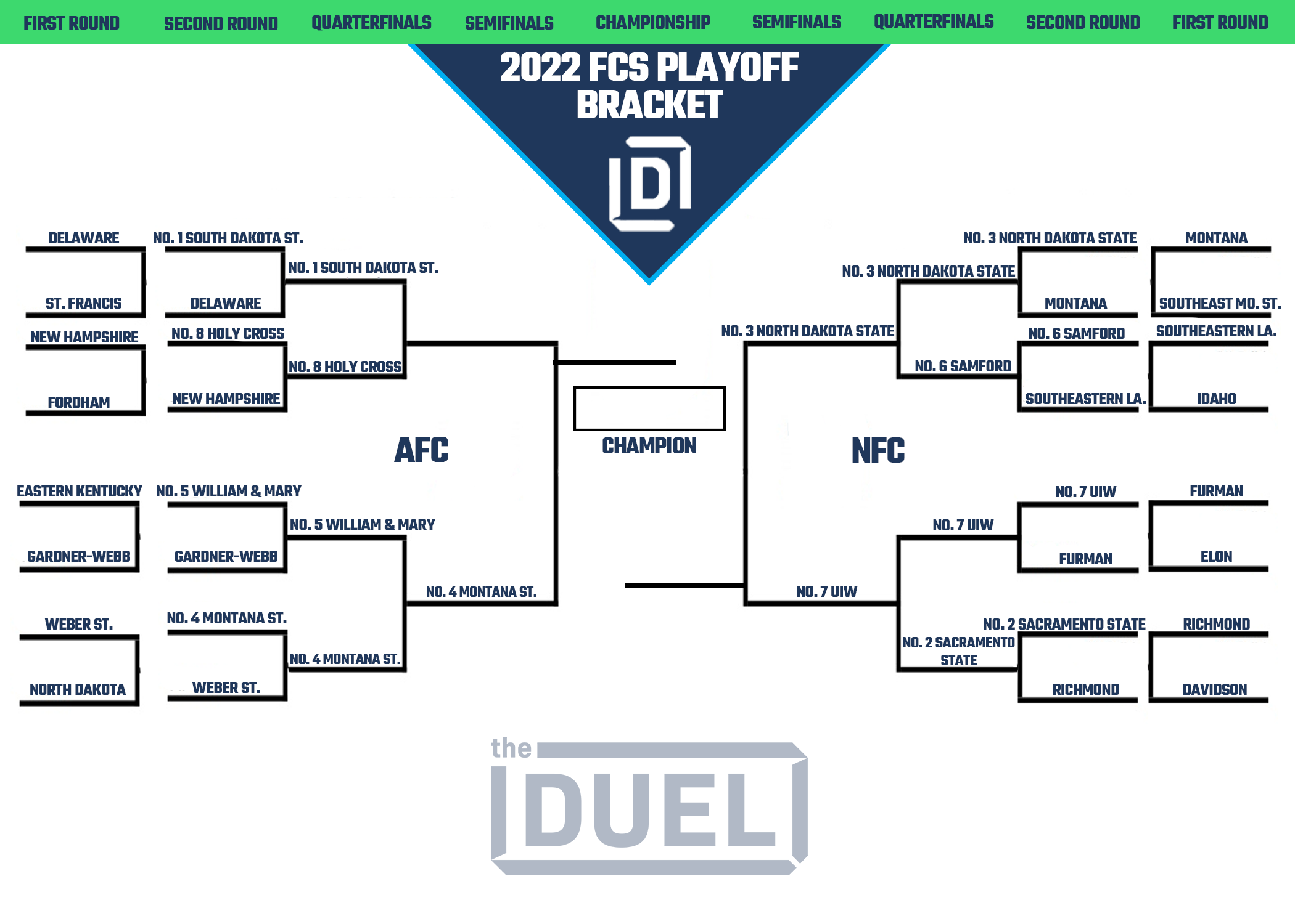 Free Printable College Football Playoff Bracket
