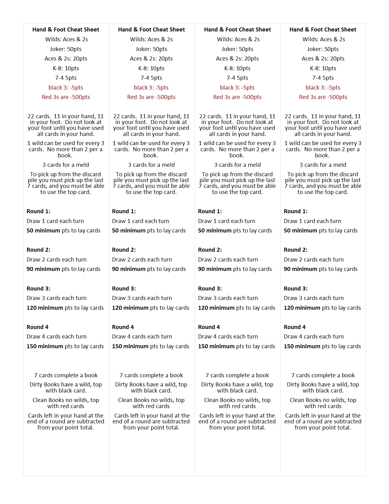 Fields Of Heather Printable Hand U0026 Foot Rules Cheat Sheets 
