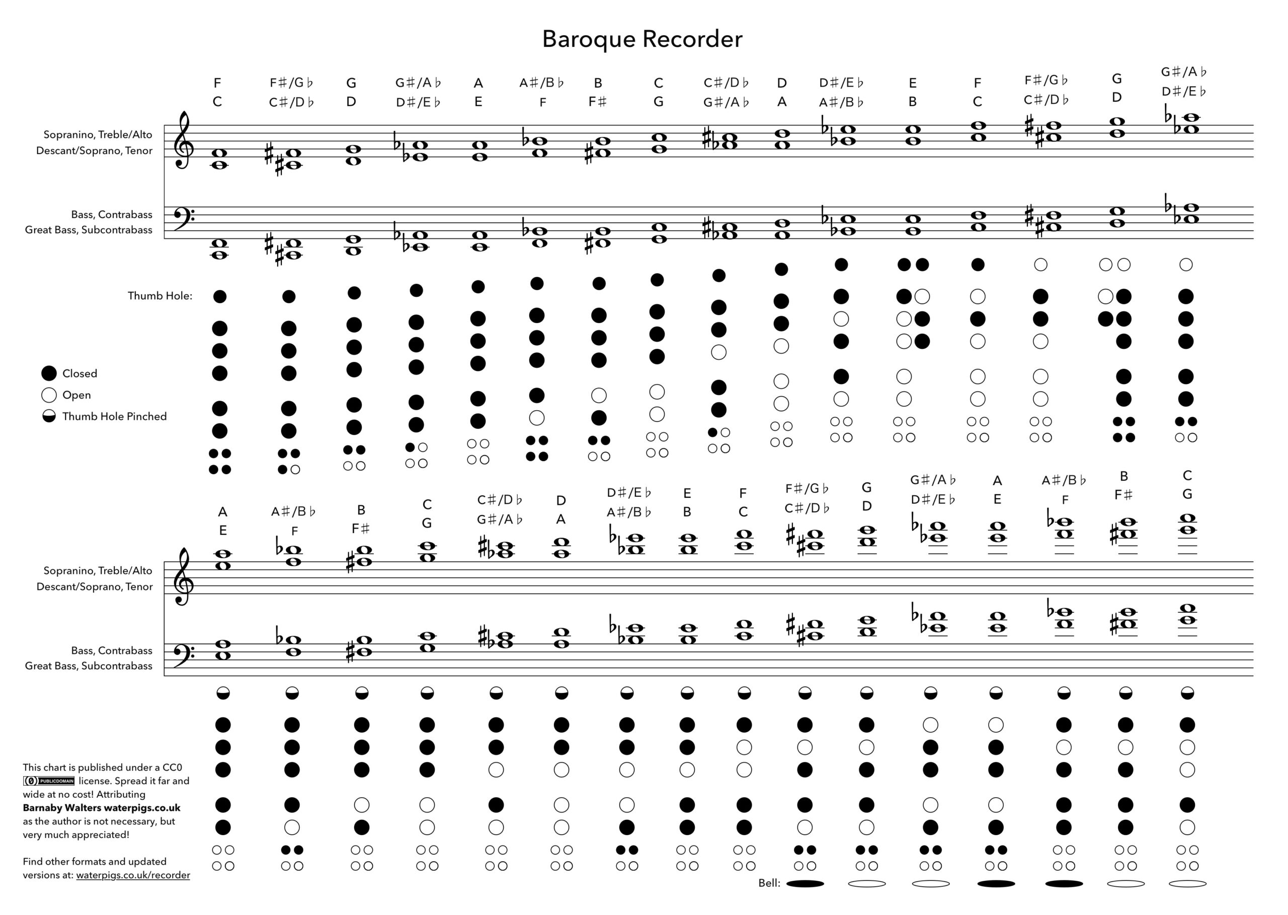 Fingering Charts free Download AZG Musical Inc 