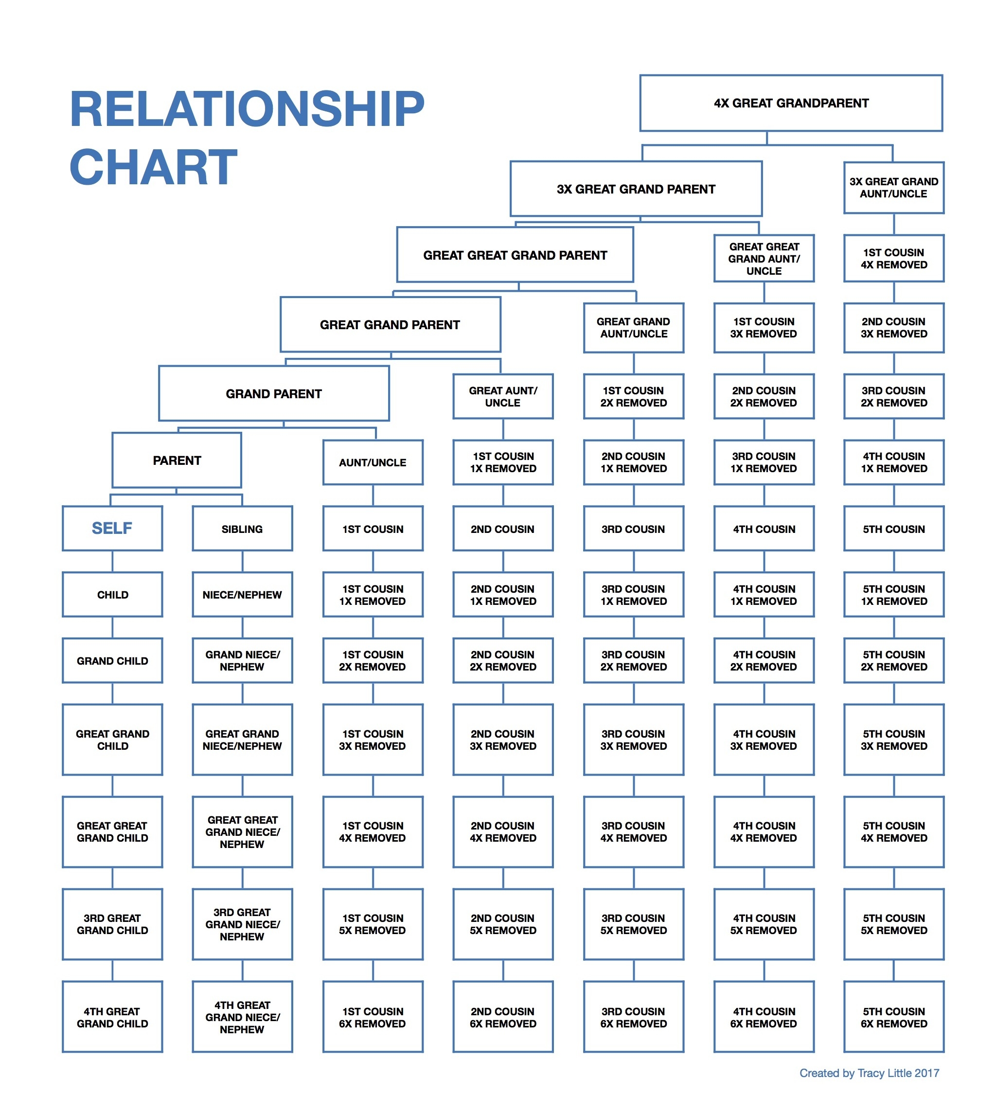 Forms And Charts NZ Society Of Genealogists