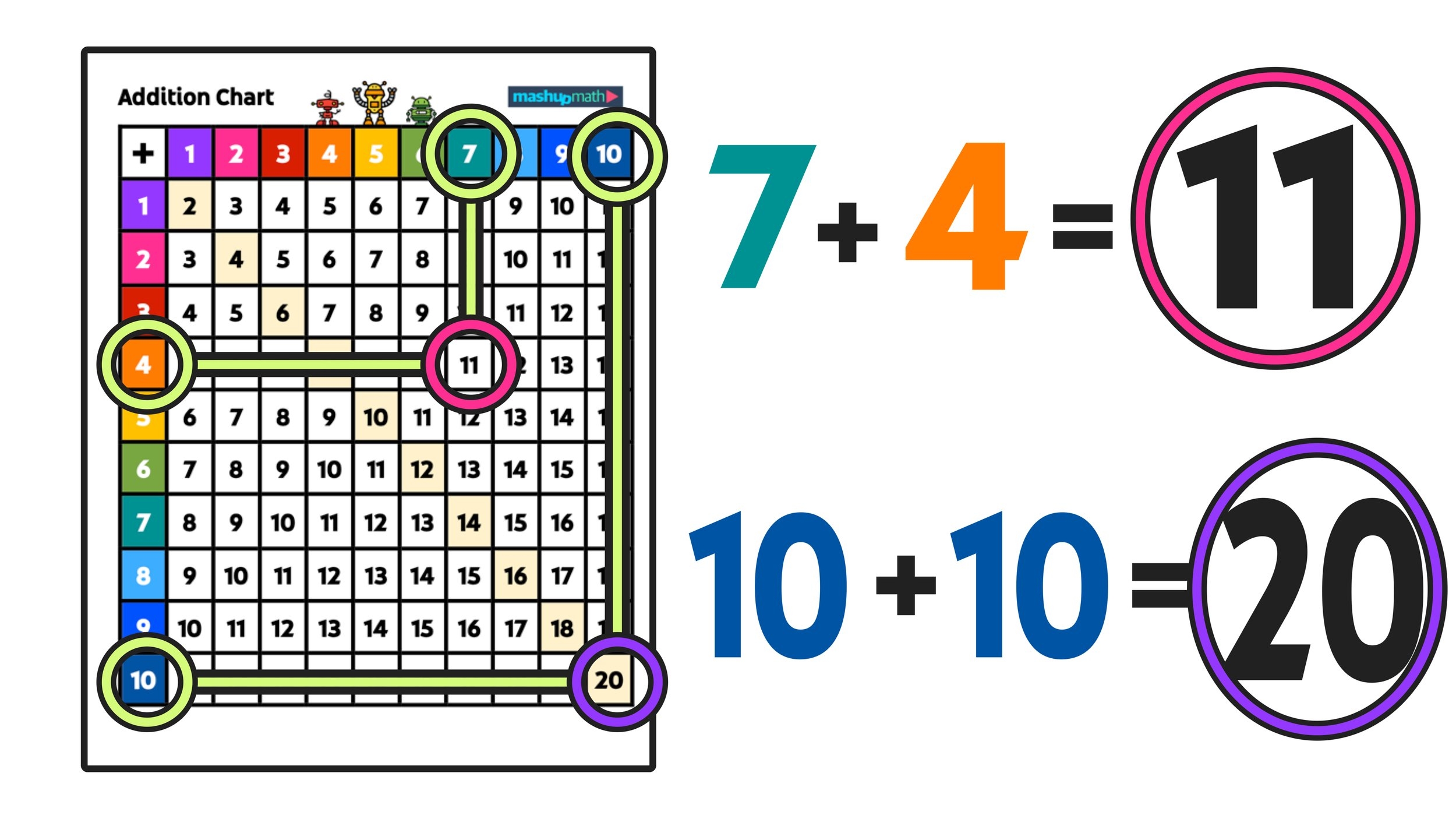 Addition Table Printable Free