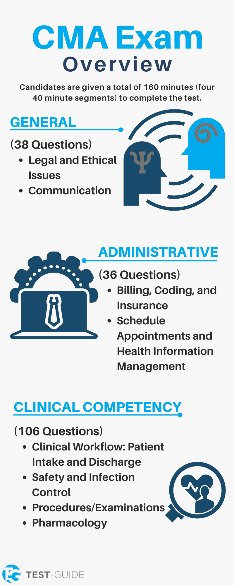 Free Certified Medical Assistant Practice Test Test Guide