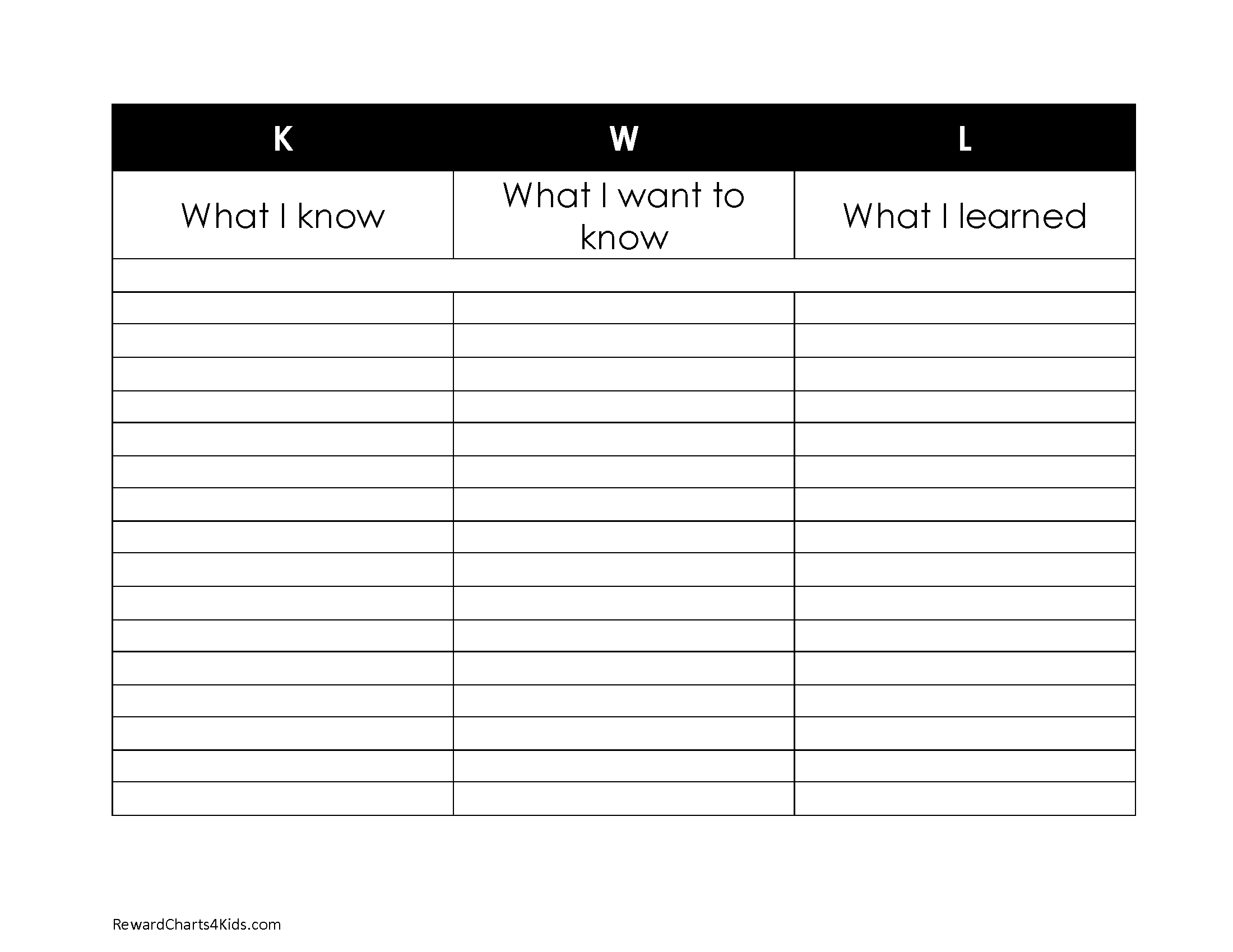 FREE Editable KWL Chart Template