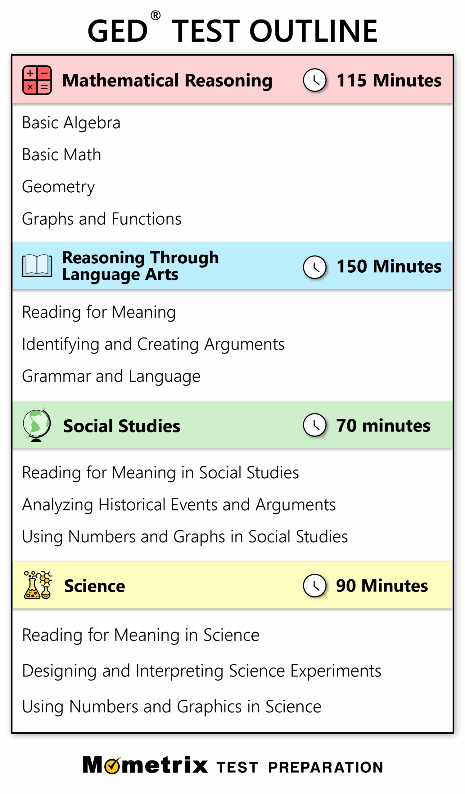 Free GED Practice Test 2025 200 GED Test Questions