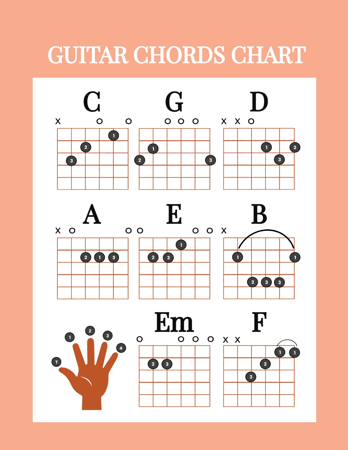 Free Printable Printable Blank Chord Charts